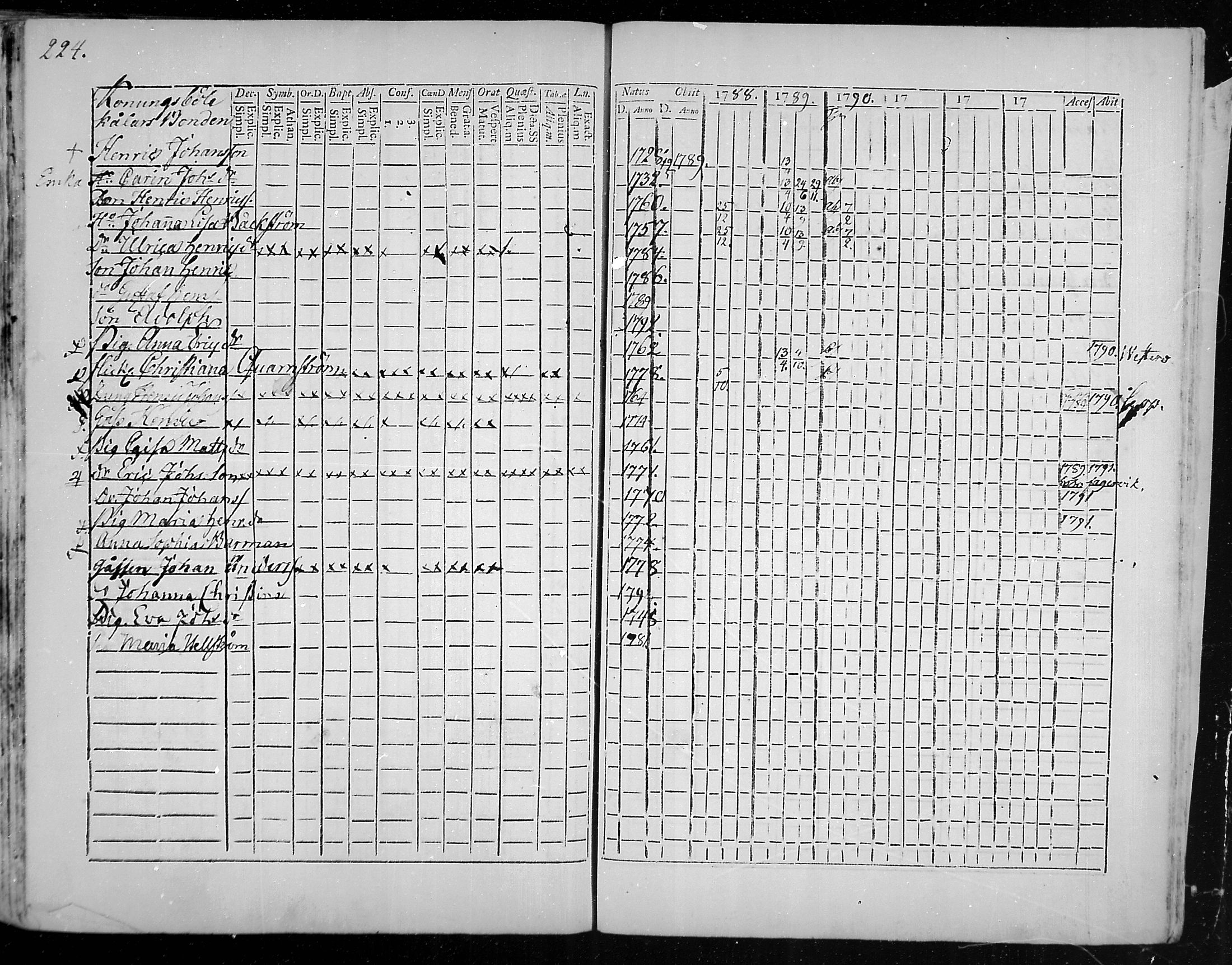 [ ../kirjat/Kirkonkirjat/snappertuna/rippikirja_1785-1790_mko13-19/kuvat/192.jpg ]