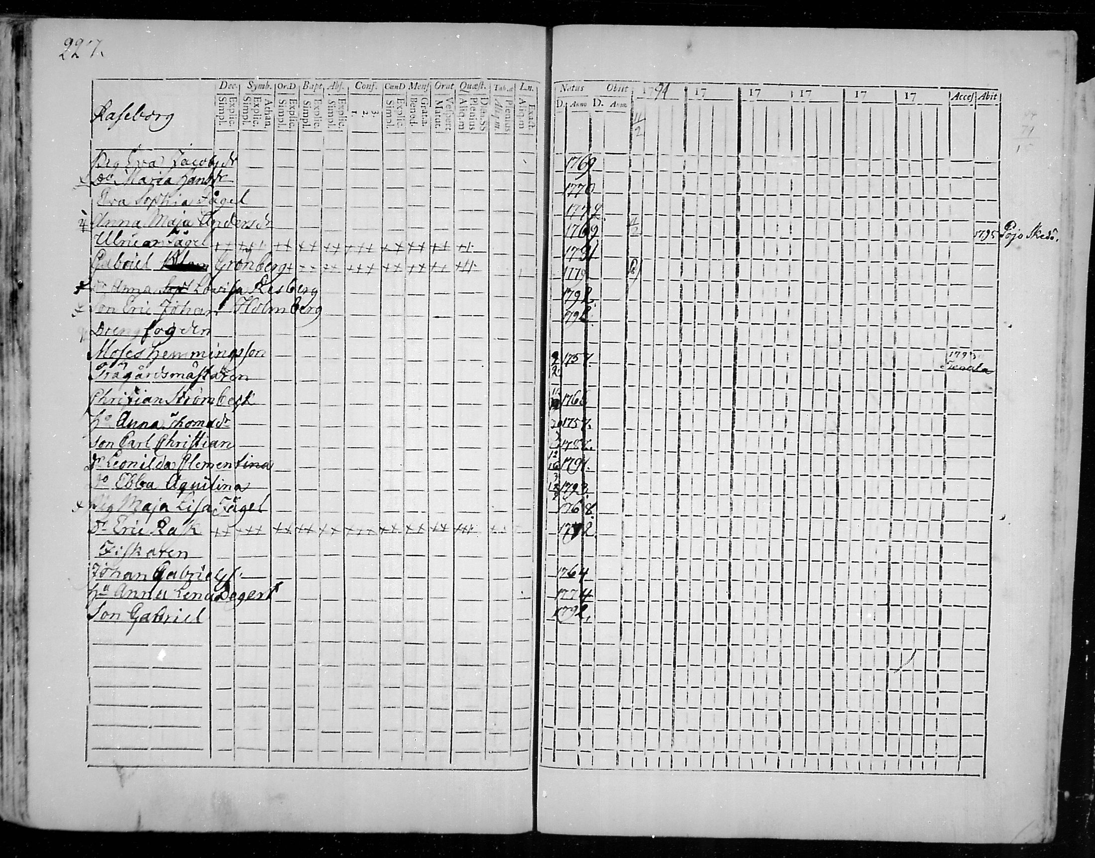 [ ../kirjat/Kirkonkirjat/snappertuna/rippikirja_1785-1790_mko13-19/kuvat/195.jpg ]