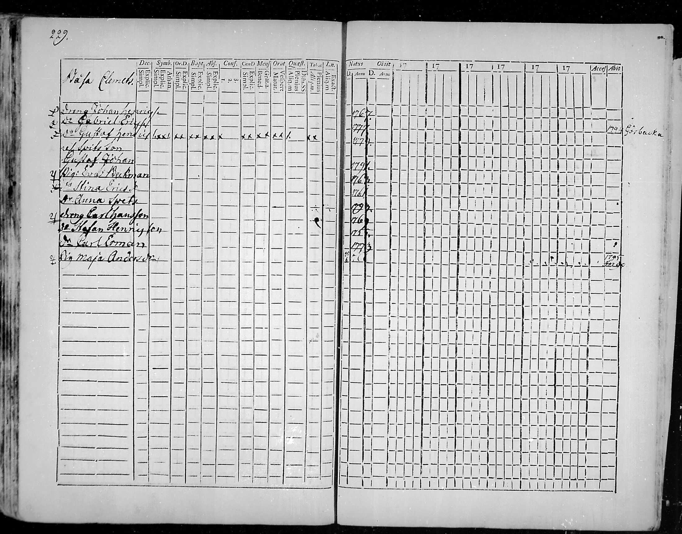 [ ../kirjat/Kirkonkirjat/snappertuna/rippikirja_1785-1790_mko13-19/kuvat/197.jpg ]