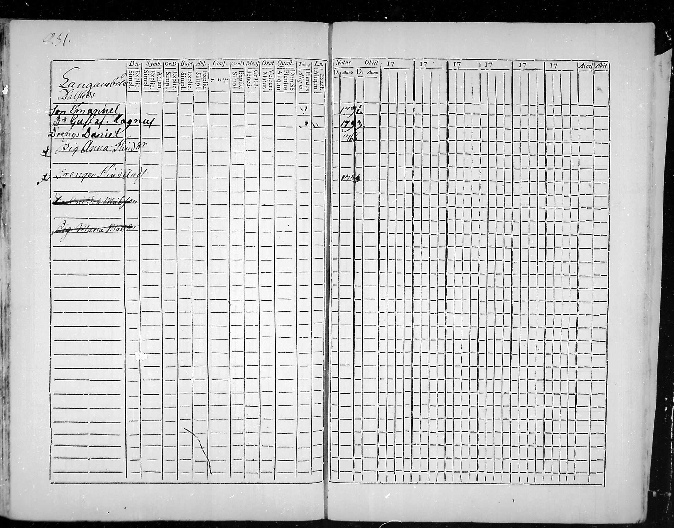 [ ../kirjat/Kirkonkirjat/snappertuna/rippikirja_1785-1790_mko13-19/kuvat/199.jpg ]
