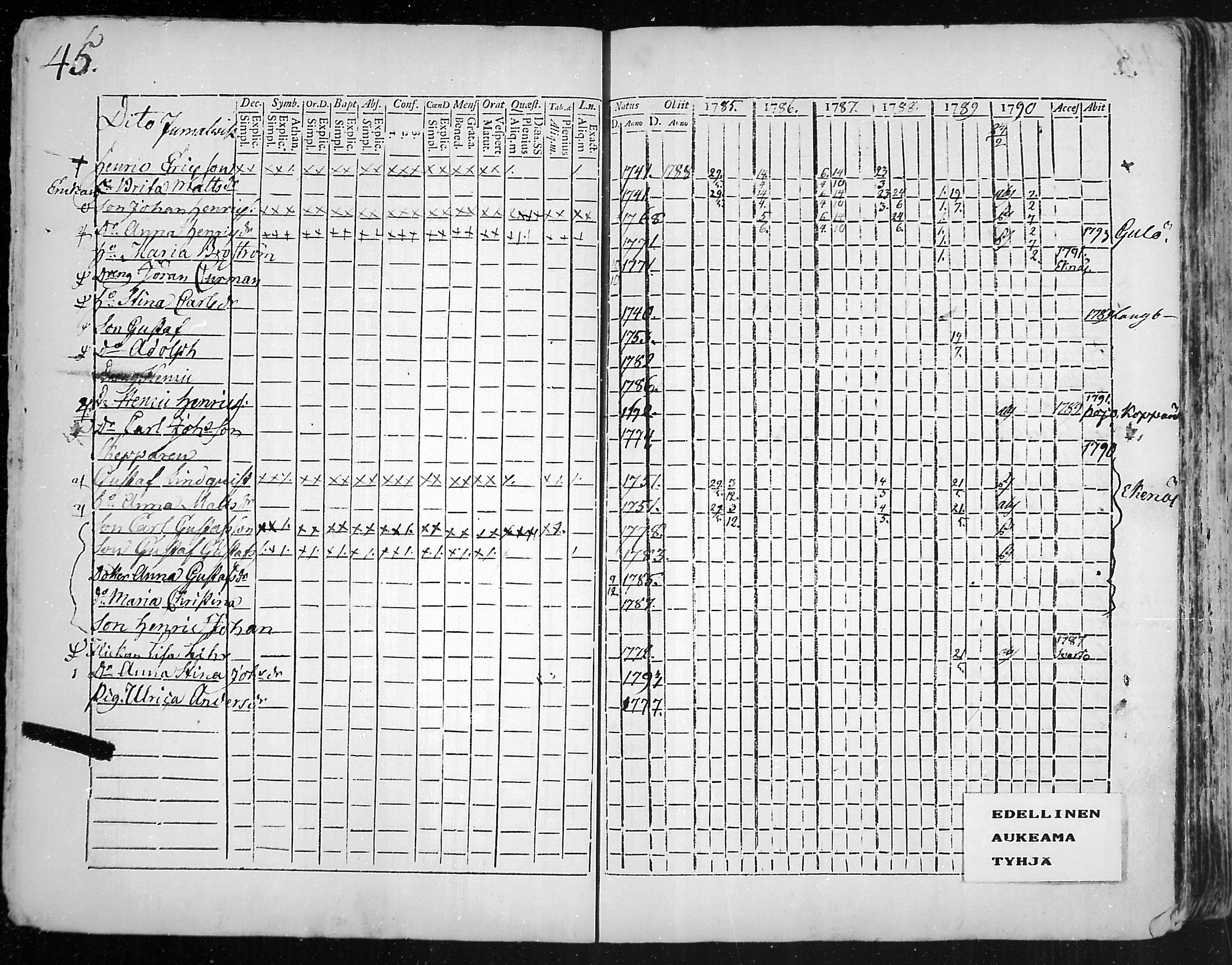 [ ../kirjat/Kirkonkirjat/snappertuna/rippikirja_1785-1790_mko13-19/kuvat/20.jpg ]