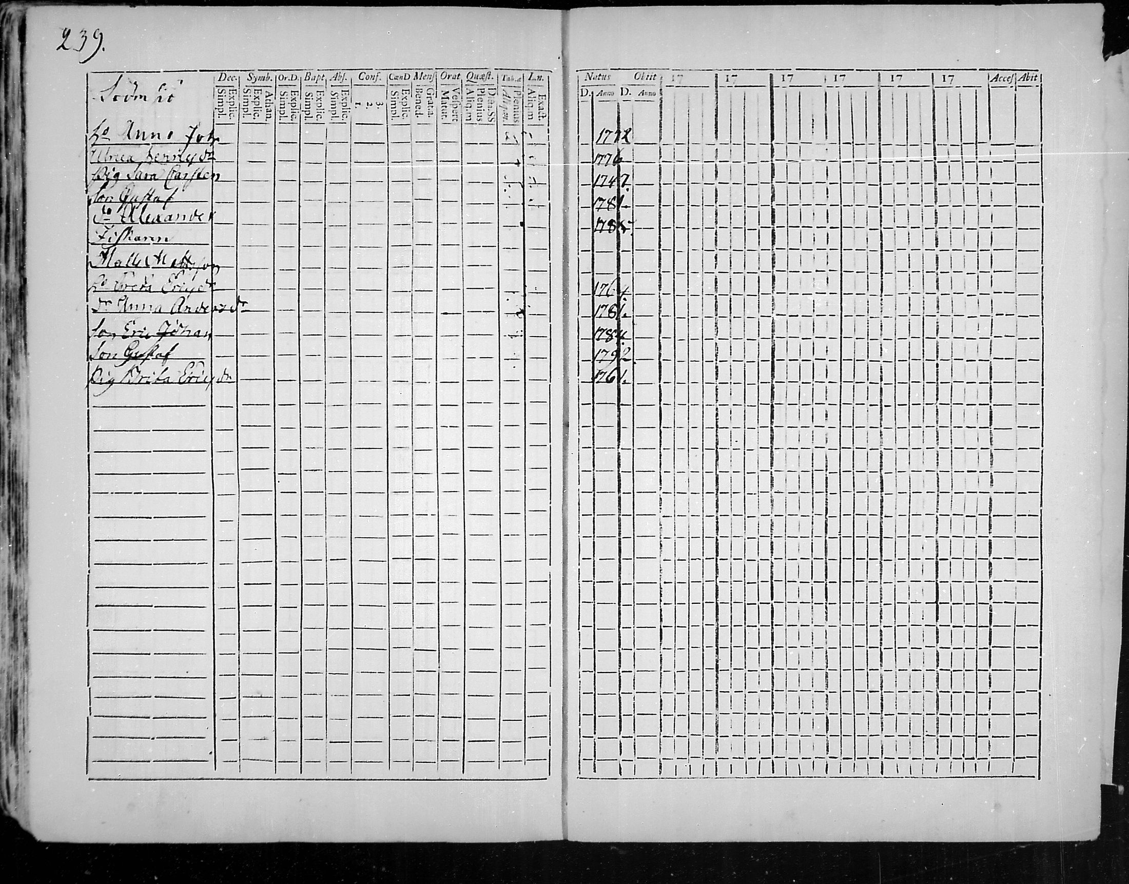 [ ../kirjat/Kirkonkirjat/snappertuna/rippikirja_1785-1790_mko13-19/kuvat/207.jpg ]