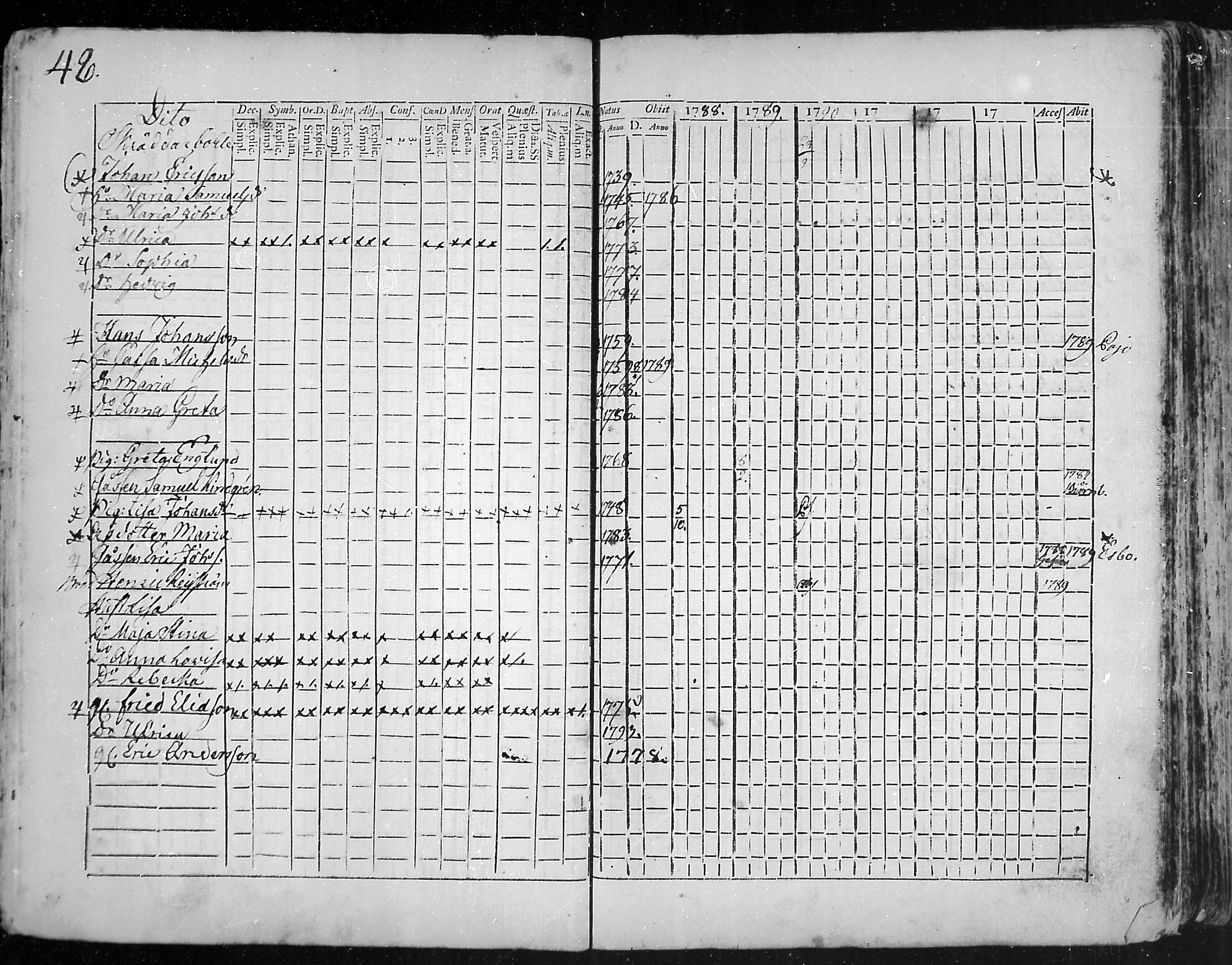 [ ../kirjat/Kirkonkirjat/snappertuna/rippikirja_1785-1790_mko13-19/kuvat/23.jpg ]