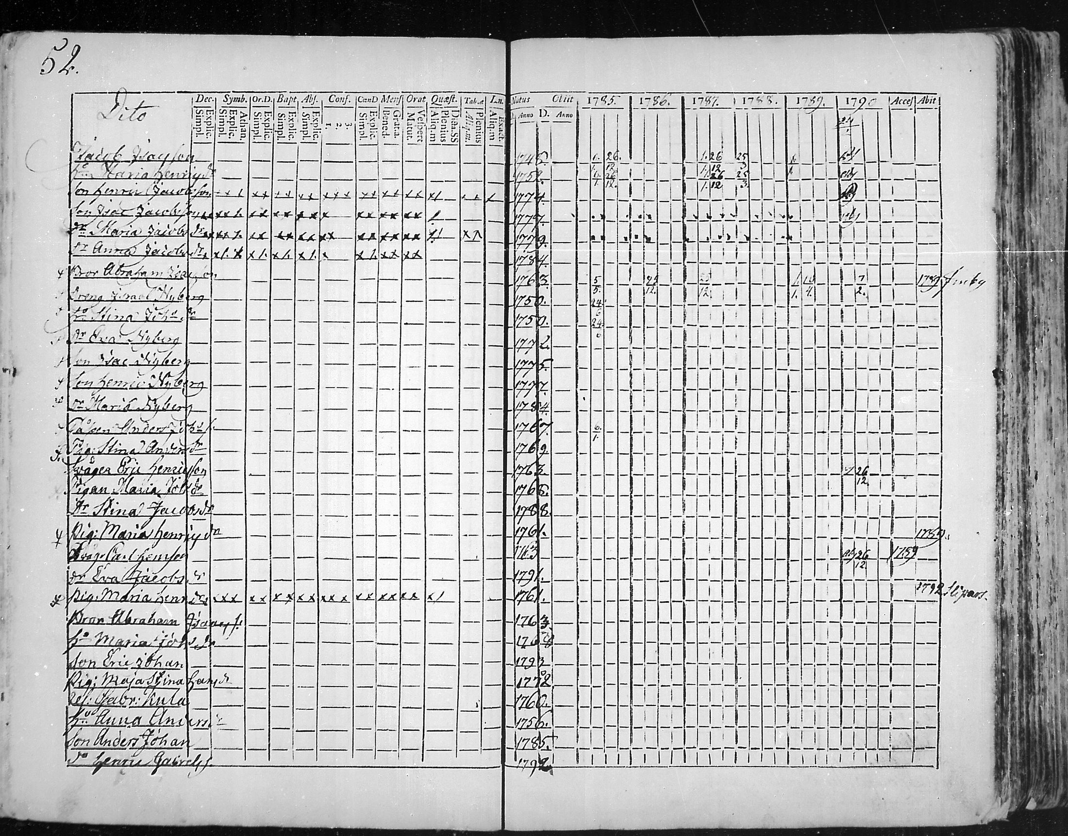 [ ../kirjat/Kirkonkirjat/snappertuna/rippikirja_1785-1790_mko13-19/kuvat/27.jpg ]