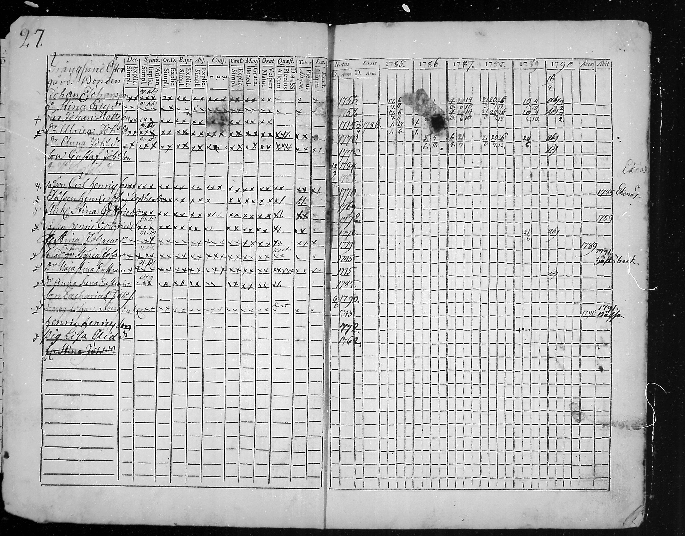 [ ../kirjat/Kirkonkirjat/snappertuna/rippikirja_1785-1790_mko13-19/kuvat/3.jpg ]