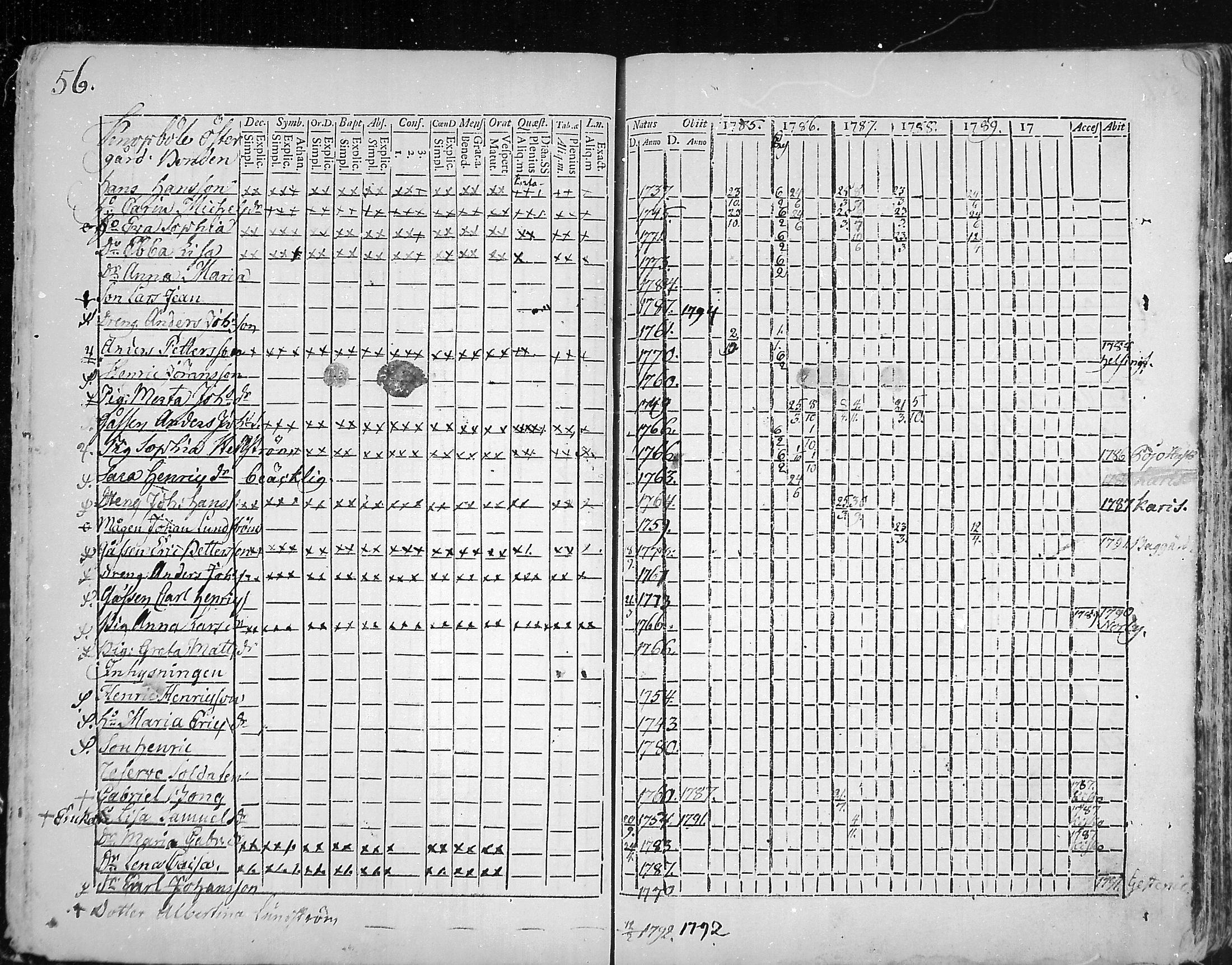 [ ../kirjat/Kirkonkirjat/snappertuna/rippikirja_1785-1790_mko13-19/kuvat/31.jpg ]