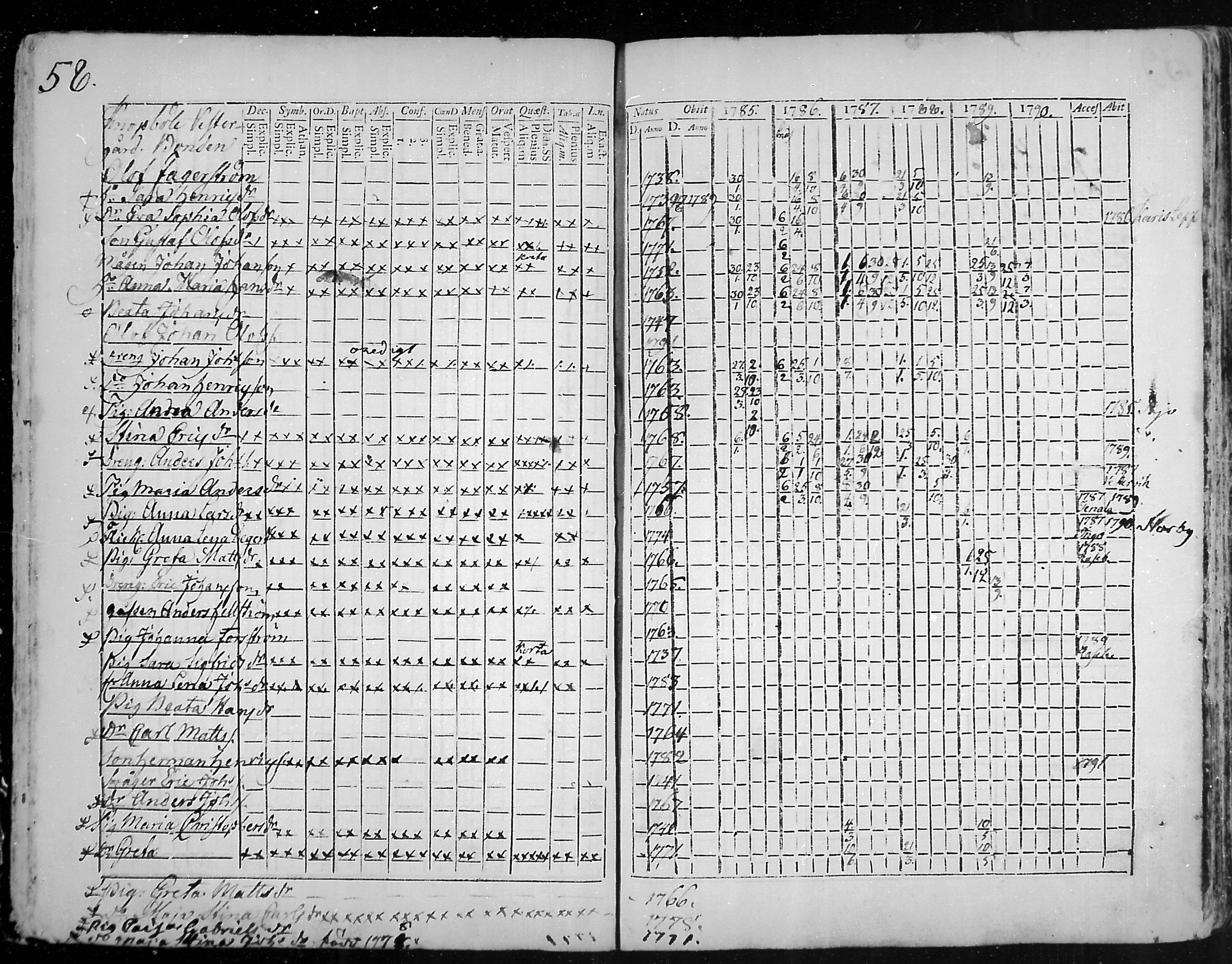 [ ../kirjat/Kirkonkirjat/snappertuna/rippikirja_1785-1790_mko13-19/kuvat/33.jpg ]