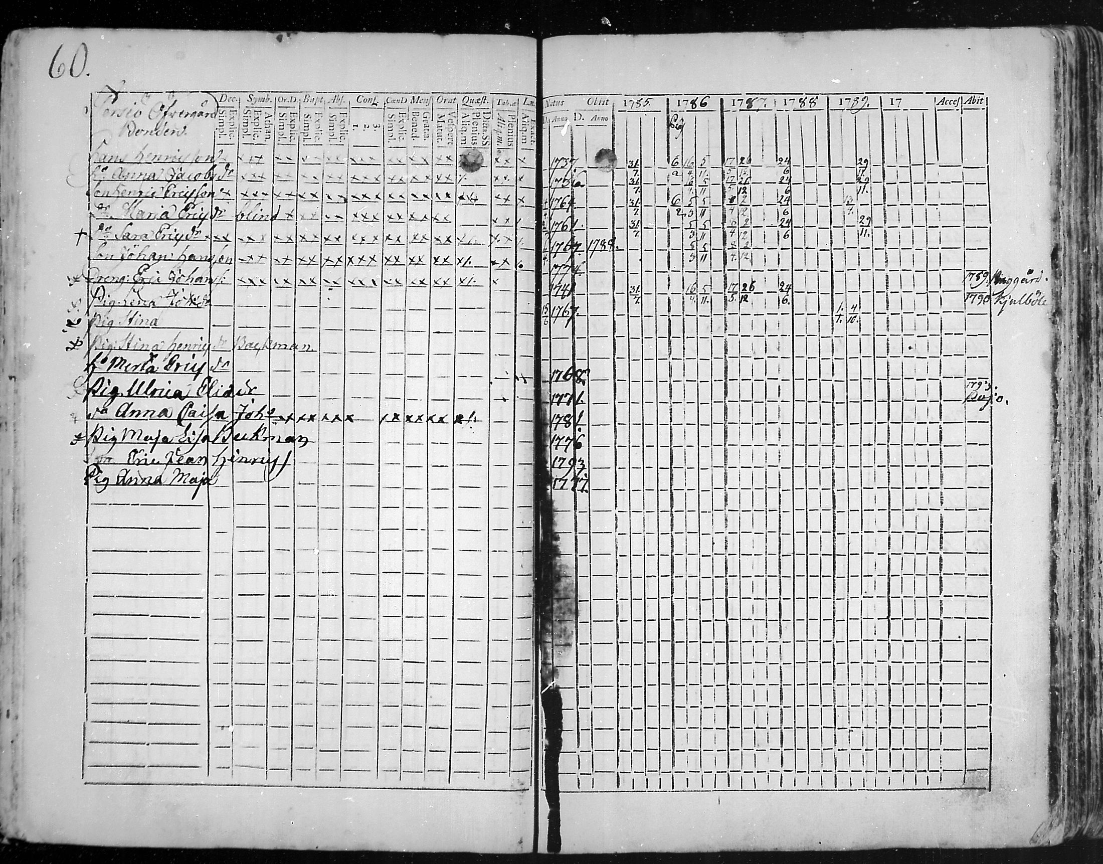 [ ../kirjat/Kirkonkirjat/snappertuna/rippikirja_1785-1790_mko13-19/kuvat/35.jpg ]