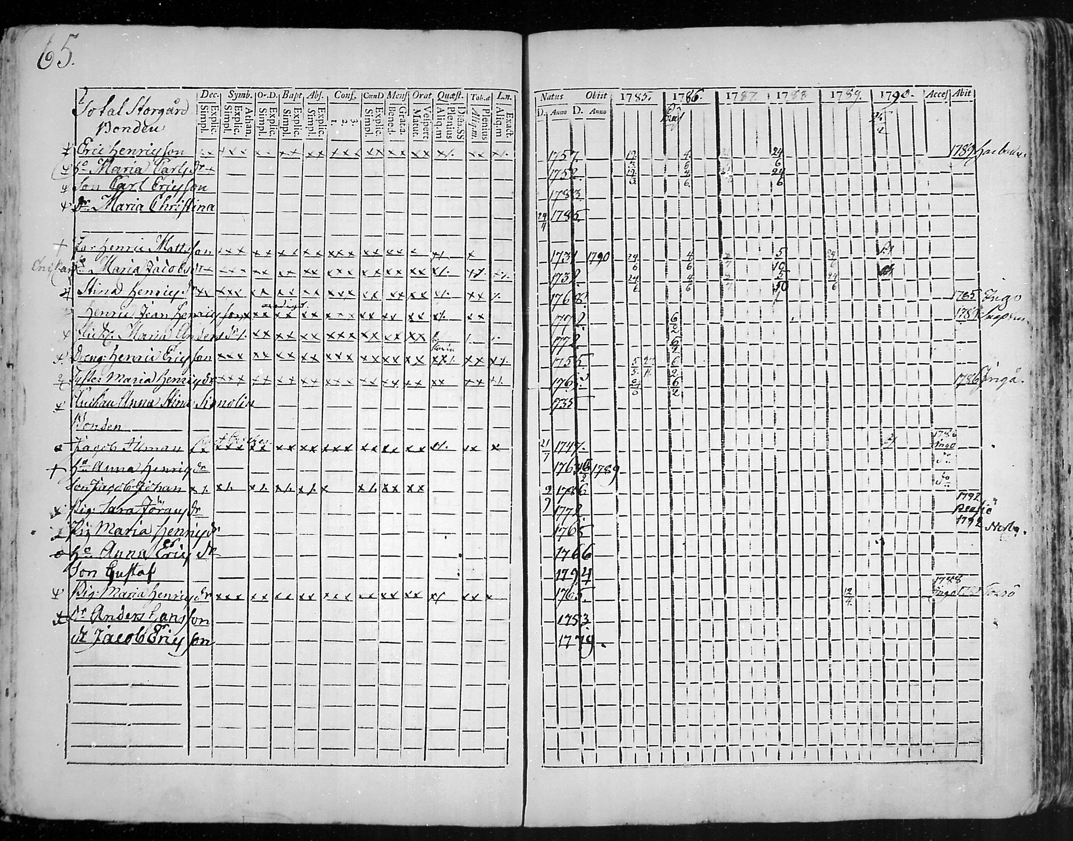 [ ../kirjat/Kirkonkirjat/snappertuna/rippikirja_1785-1790_mko13-19/kuvat/39.jpg ]
