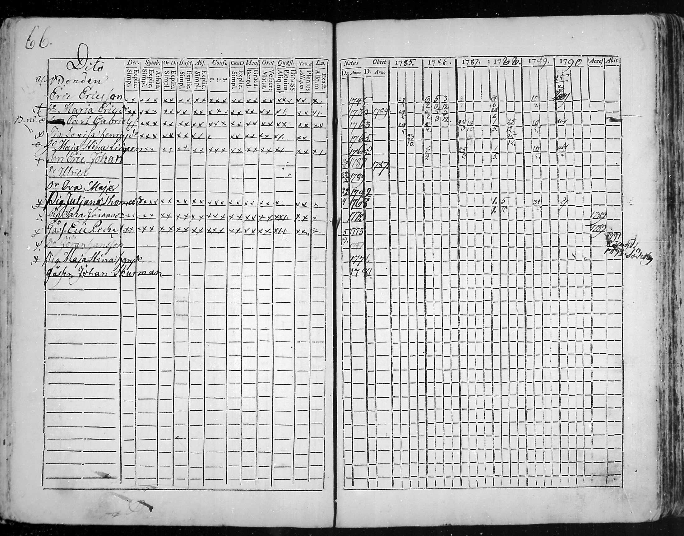 [ ../kirjat/Kirkonkirjat/snappertuna/rippikirja_1785-1790_mko13-19/kuvat/40.jpg ]
