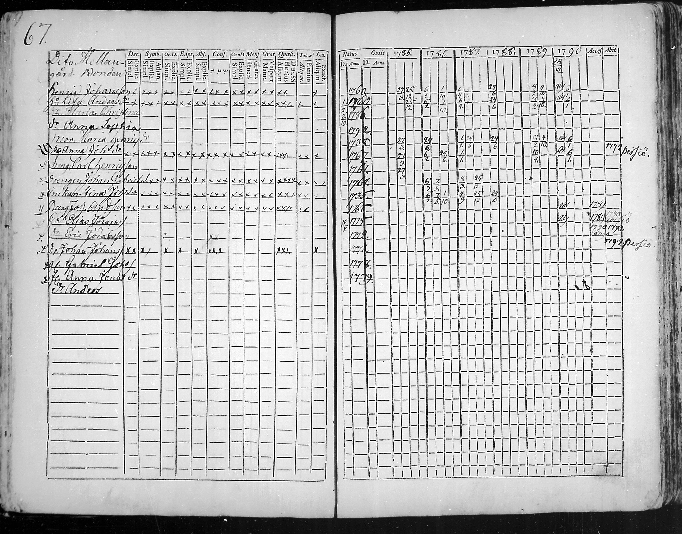 [ ../kirjat/Kirkonkirjat/snappertuna/rippikirja_1785-1790_mko13-19/kuvat/41.jpg ]