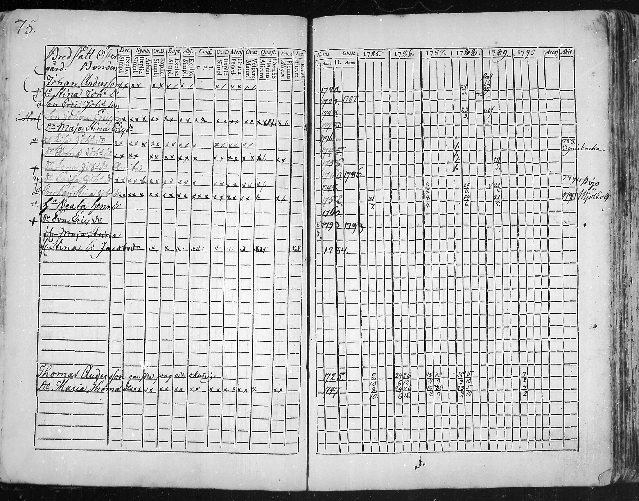 [ ../kirjat/Kirkonkirjat/snappertuna/rippikirja_1785-1790_mko13-19/kuvat/49.jpg ]