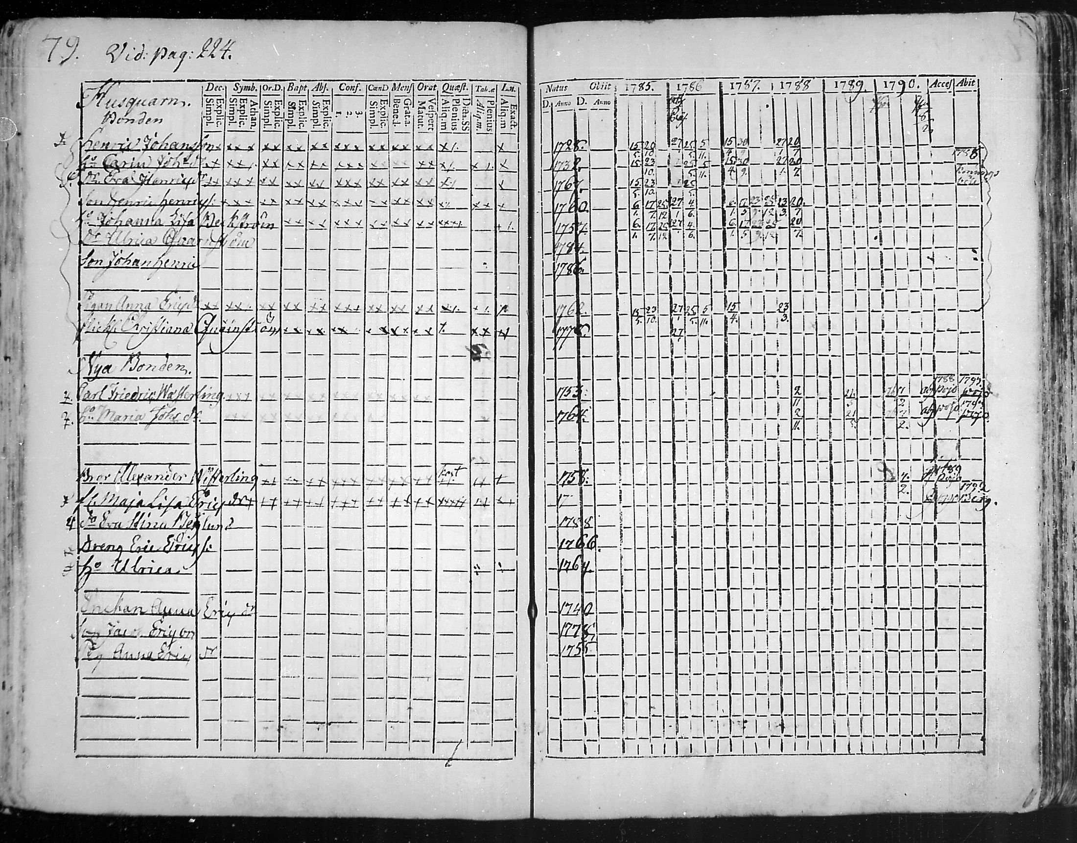 [ ../kirjat/Kirkonkirjat/snappertuna/rippikirja_1785-1790_mko13-19/kuvat/53.jpg ]