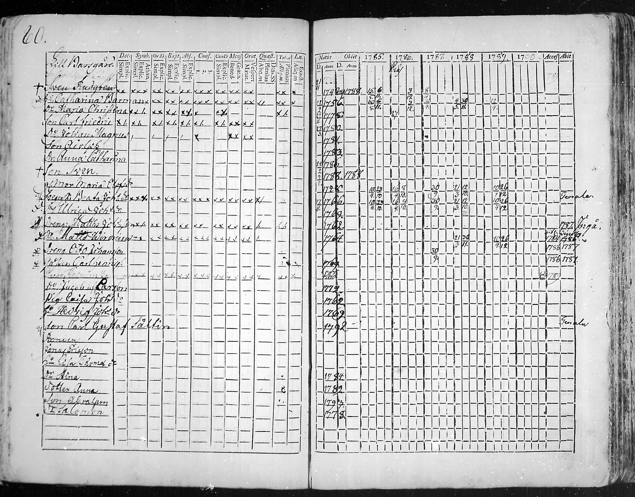 [ ../kirjat/Kirkonkirjat/snappertuna/rippikirja_1785-1790_mko13-19/kuvat/54.jpg ]