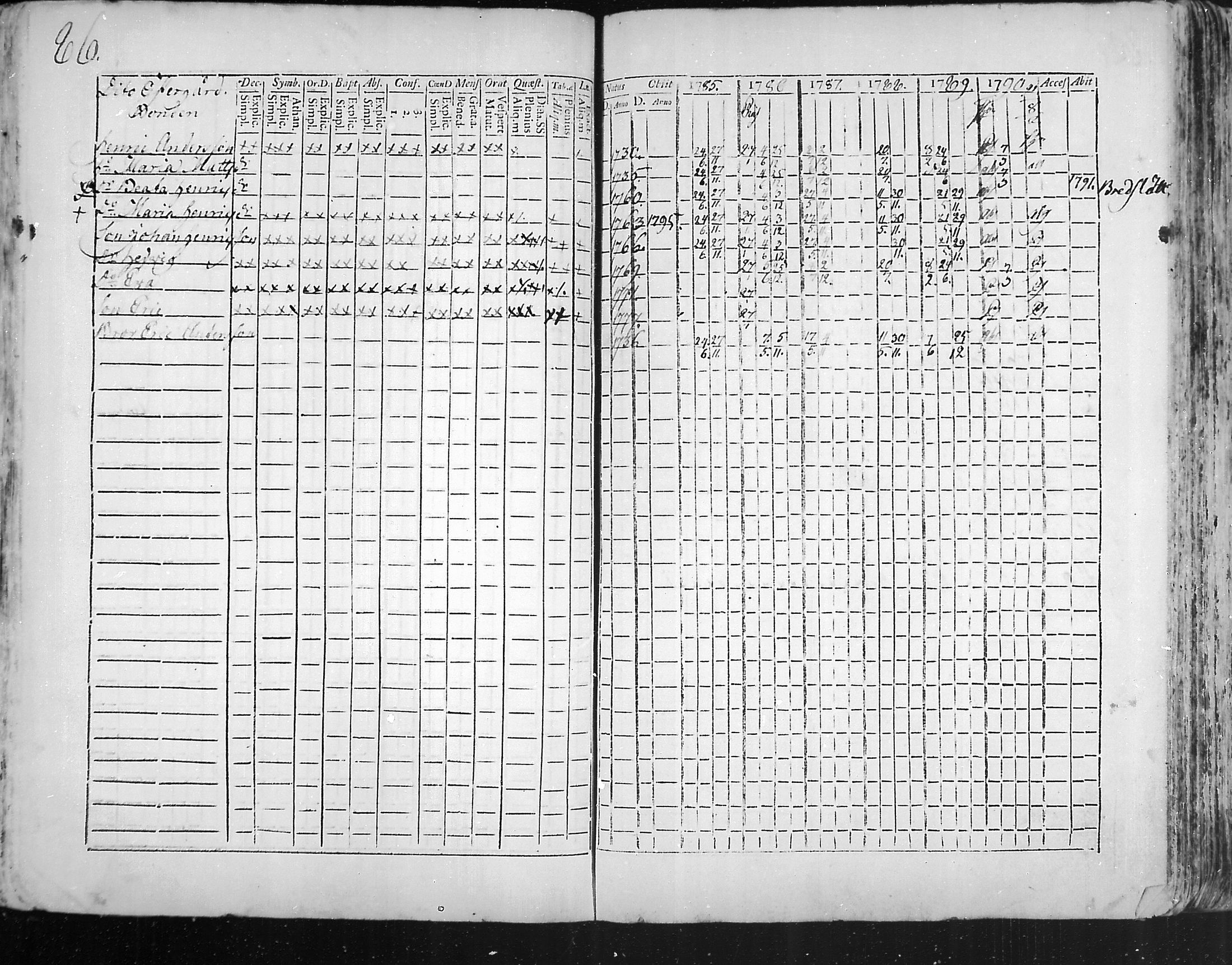 [ ../kirjat/Kirkonkirjat/snappertuna/rippikirja_1785-1790_mko13-19/kuvat/59.jpg ]