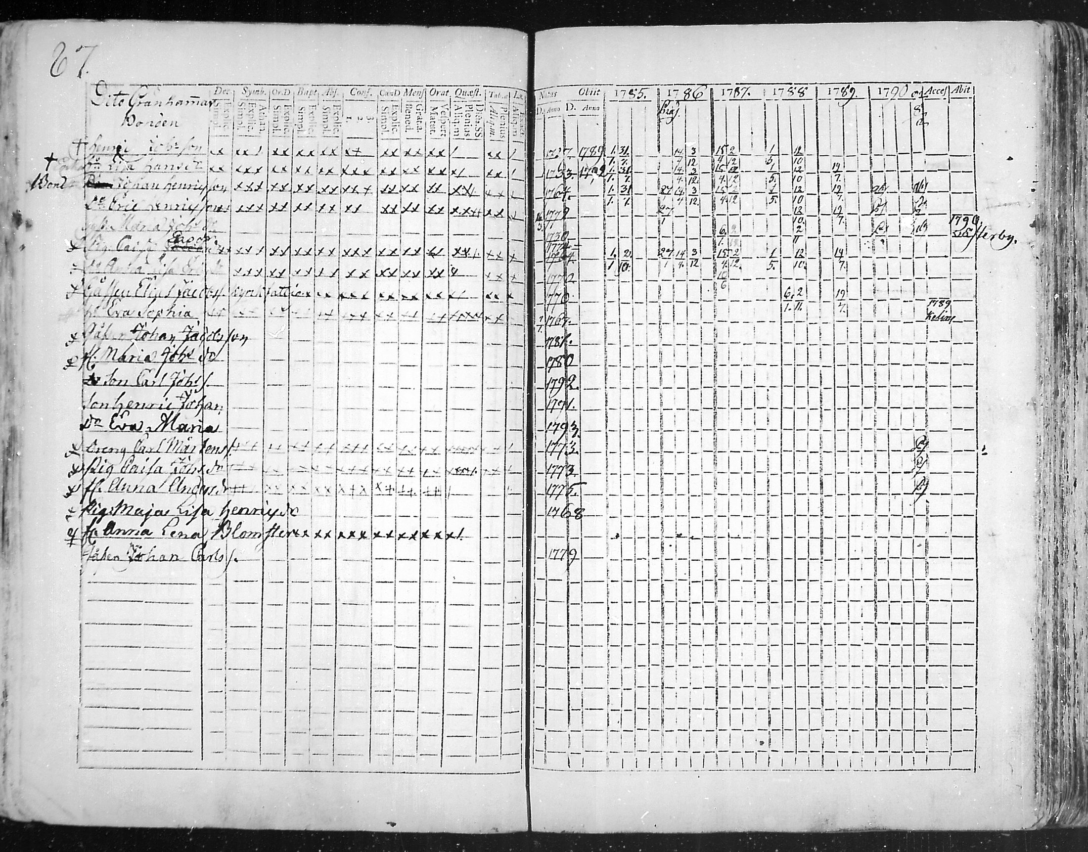 [ ../kirjat/Kirkonkirjat/snappertuna/rippikirja_1785-1790_mko13-19/kuvat/60.jpg ]