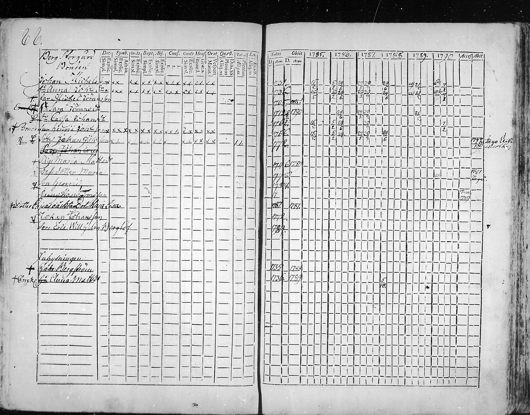 [ ../kirjat/Kirkonkirjat/snappertuna/rippikirja_1785-1790_mko13-19/kuvat/61.jpg ]