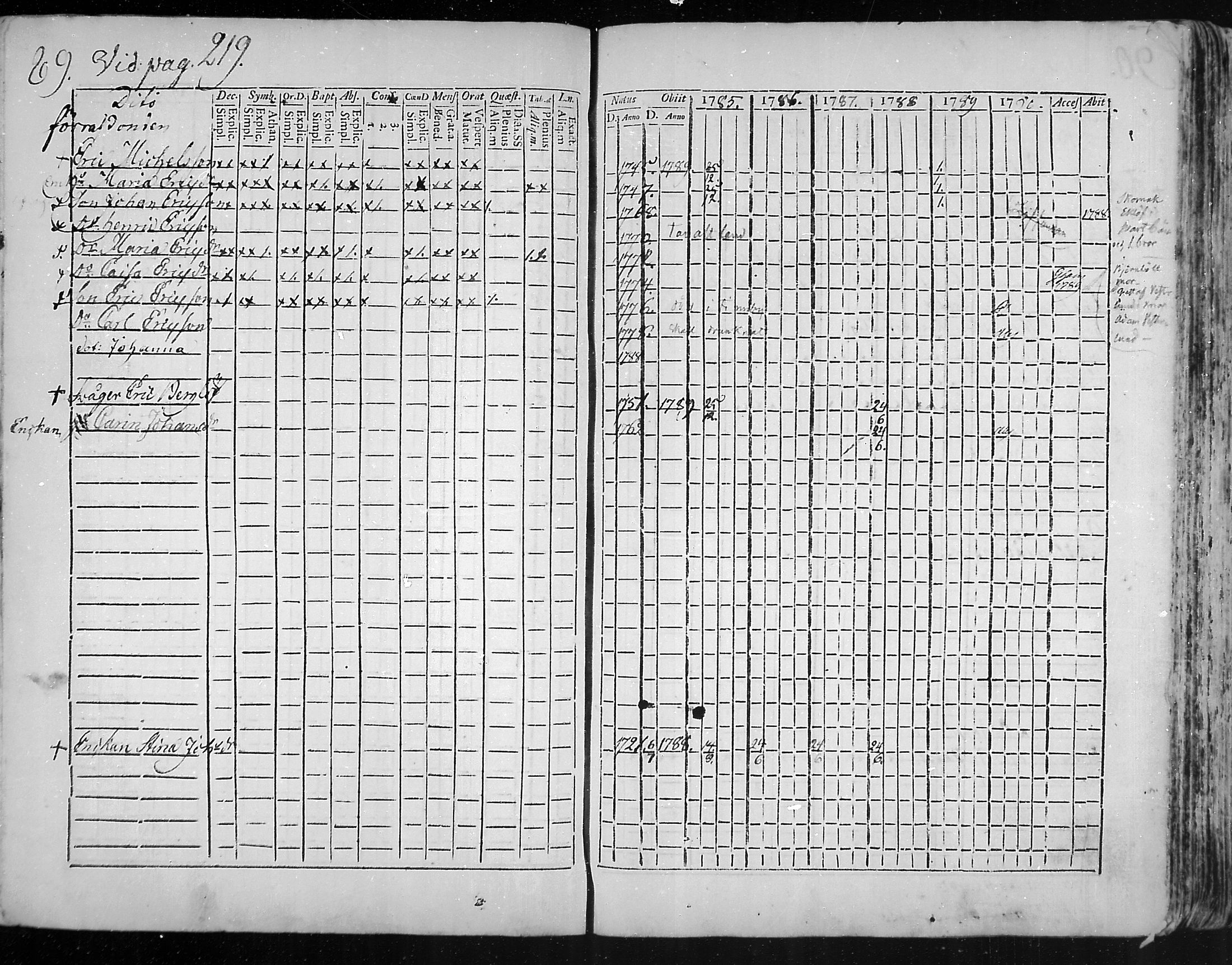 [ ../kirjat/Kirkonkirjat/snappertuna/rippikirja_1785-1790_mko13-19/kuvat/62.jpg ]