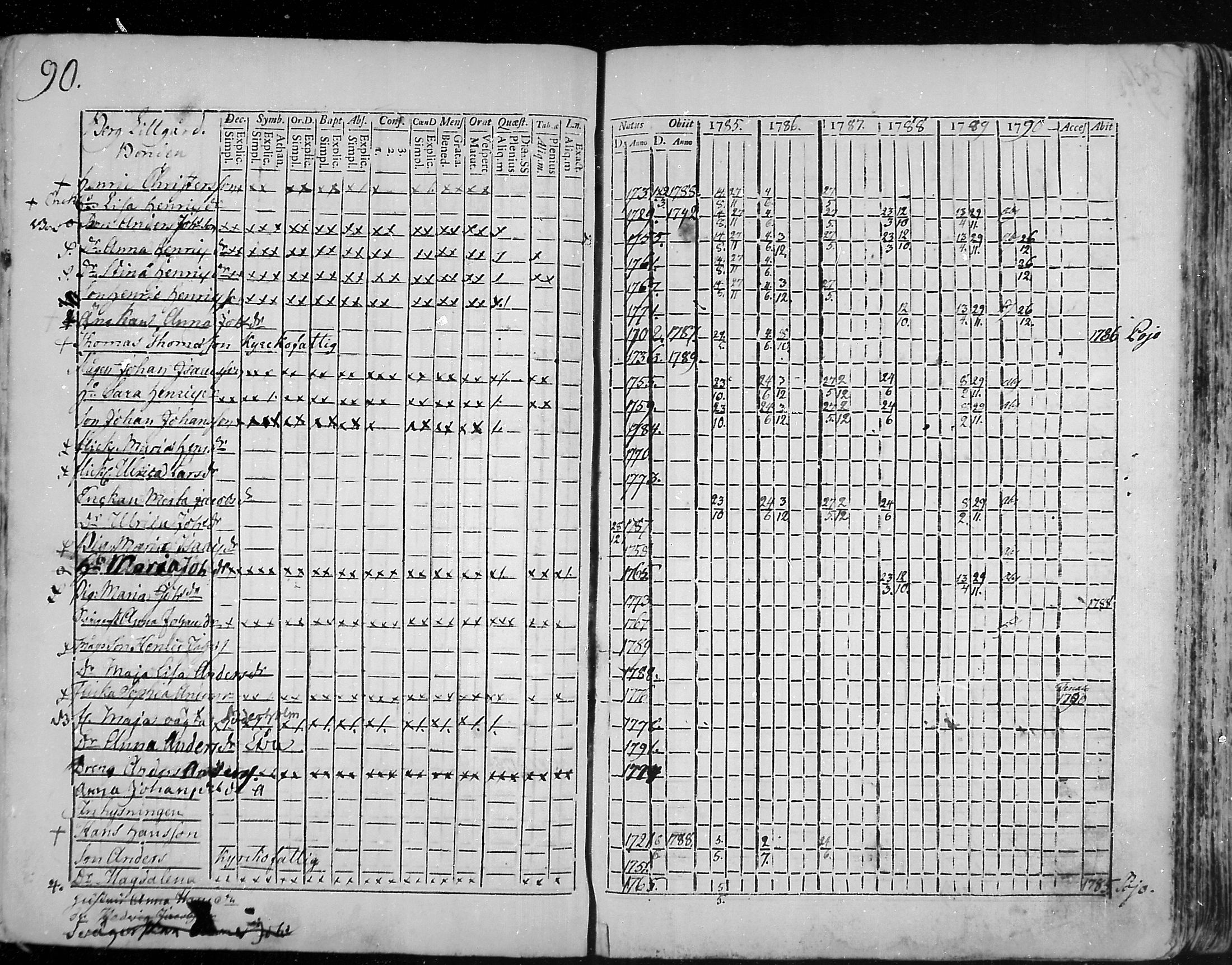 [ ../kirjat/Kirkonkirjat/snappertuna/rippikirja_1785-1790_mko13-19/kuvat/63.jpg ]