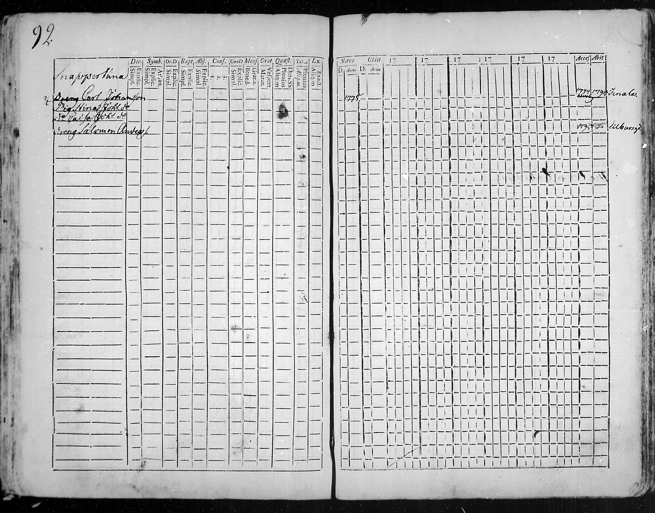 [ ../kirjat/Kirkonkirjat/snappertuna/rippikirja_1785-1790_mko13-19/kuvat/65.jpg ]