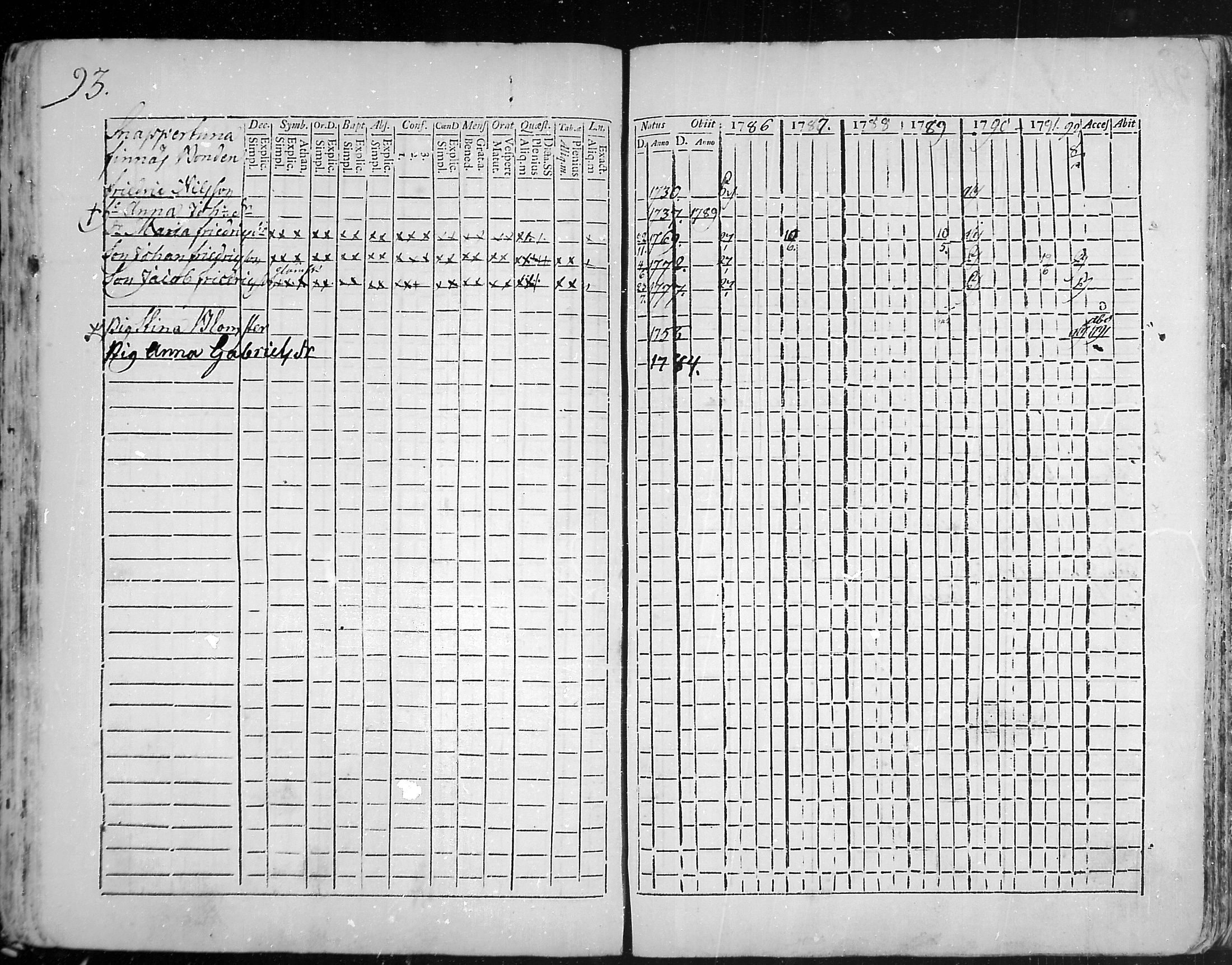 [ ../kirjat/Kirkonkirjat/snappertuna/rippikirja_1785-1790_mko13-19/kuvat/66.jpg ]