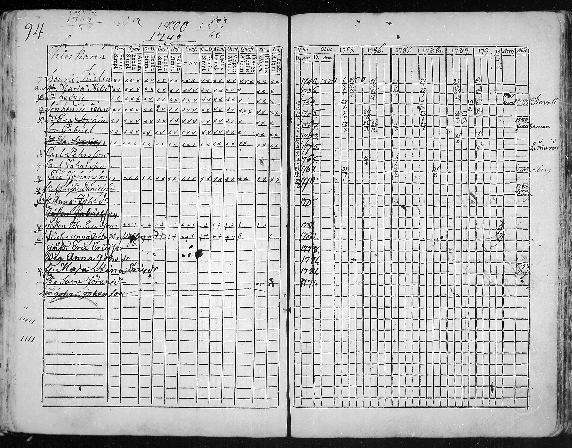 [ ../kirjat/Kirkonkirjat/snappertuna/rippikirja_1785-1790_mko13-19/kuvat/67.jpg ]
