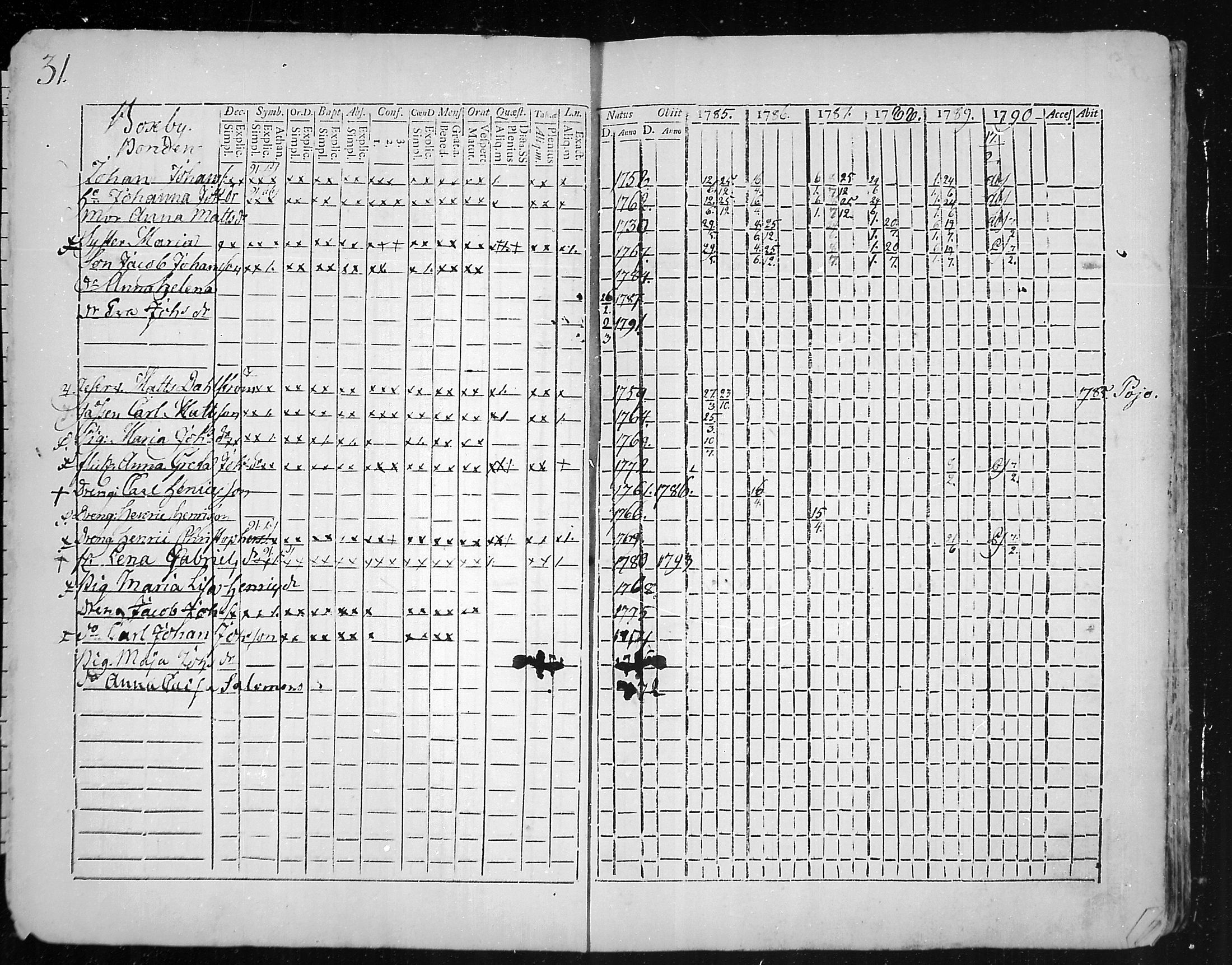 [ ../kirjat/Kirkonkirjat/snappertuna/rippikirja_1785-1790_mko13-19/kuvat/7.jpg ]