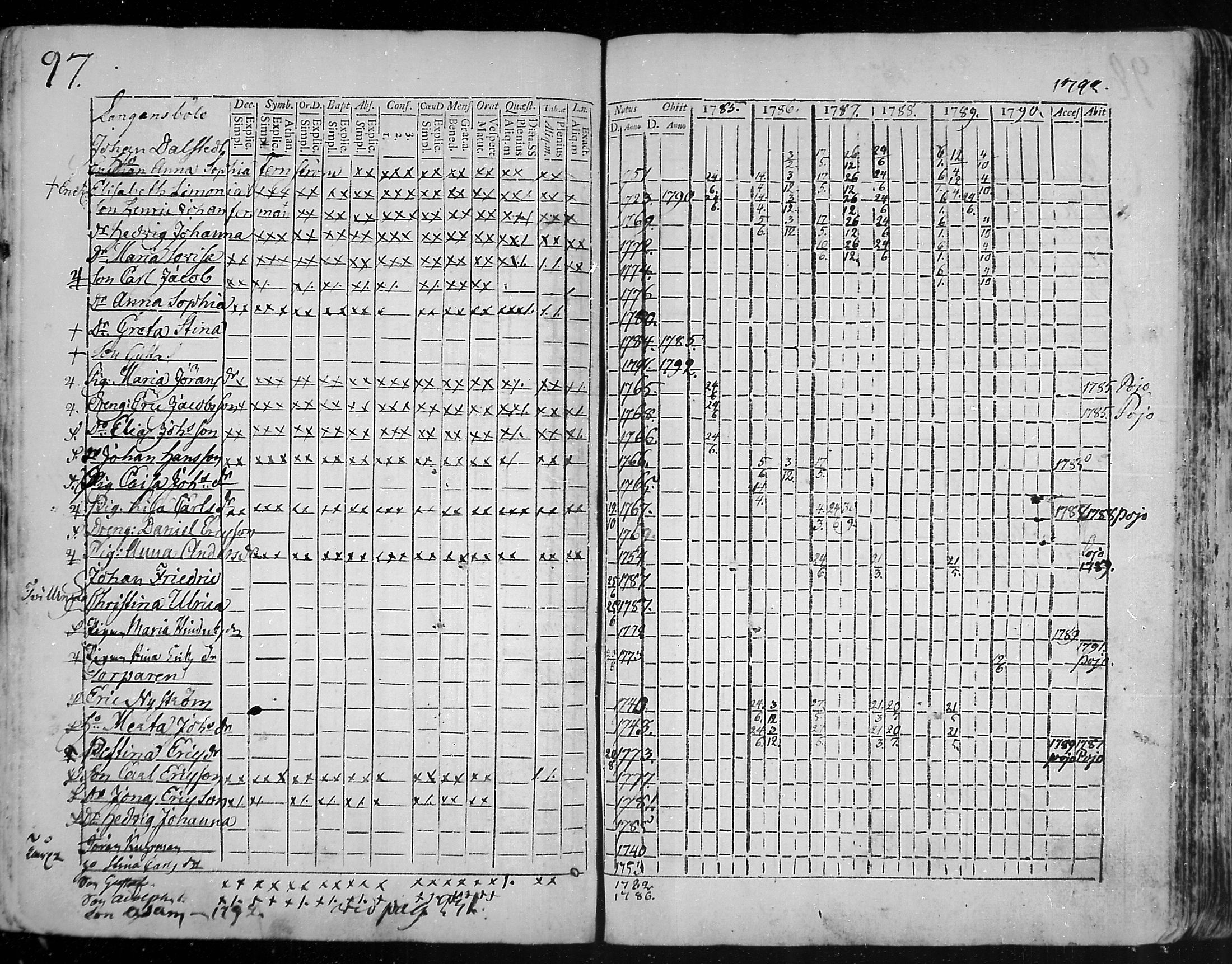 [ ../kirjat/Kirkonkirjat/snappertuna/rippikirja_1785-1790_mko13-19/kuvat/70.jpg ]