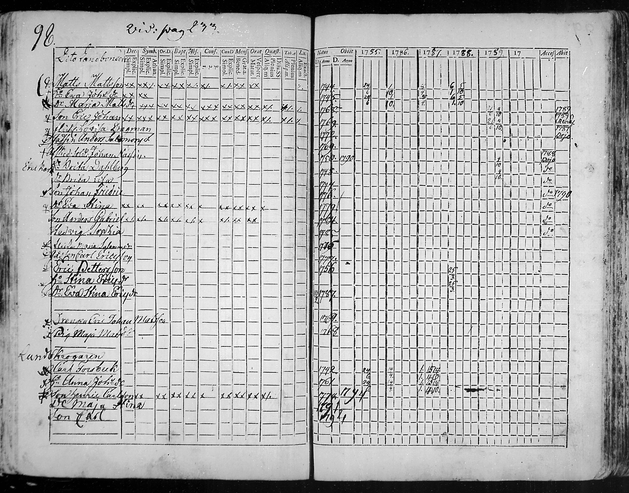 [ ../kirjat/Kirkonkirjat/snappertuna/rippikirja_1785-1790_mko13-19/kuvat/71.jpg ]