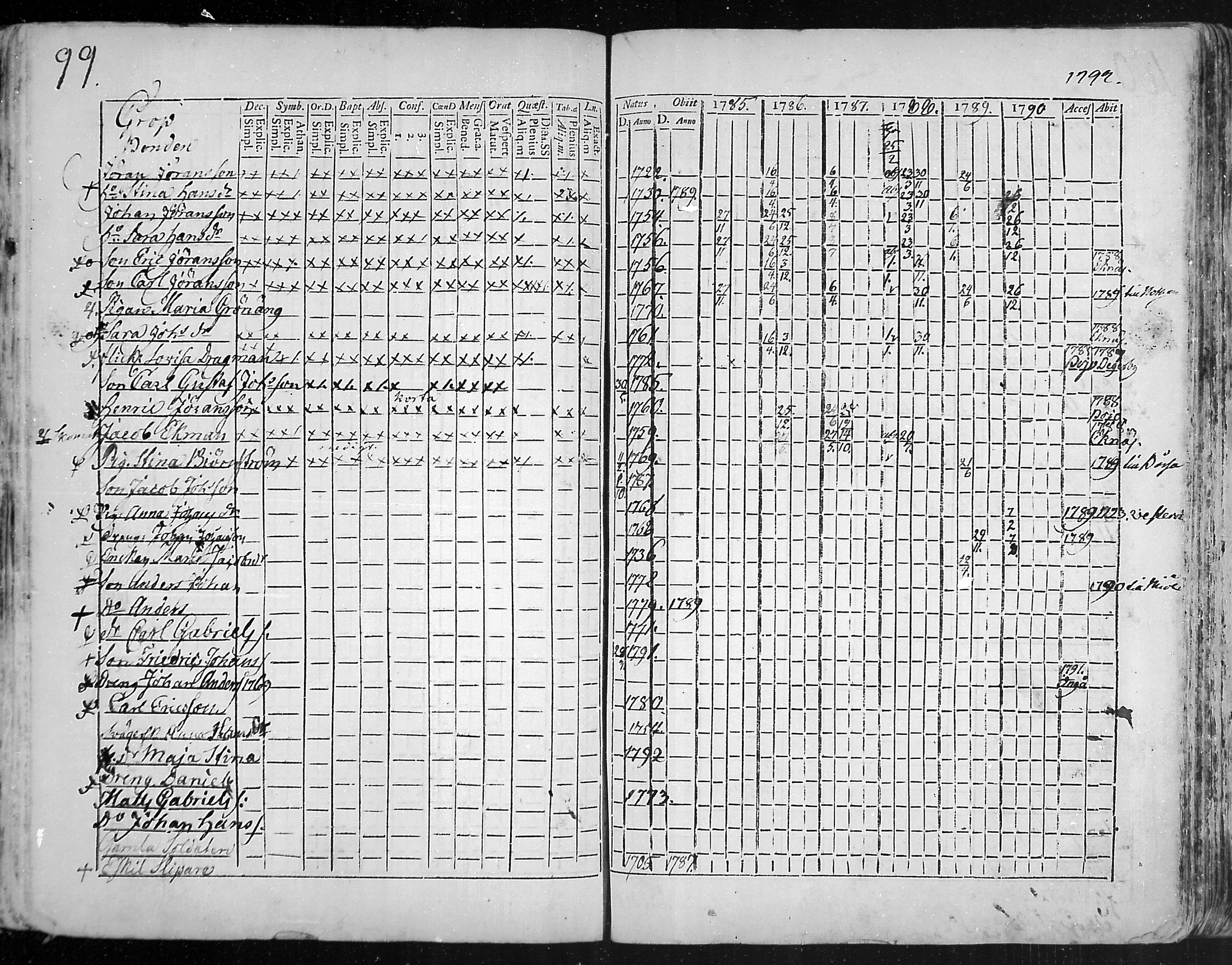[ ../kirjat/Kirkonkirjat/snappertuna/rippikirja_1785-1790_mko13-19/kuvat/72.jpg ]