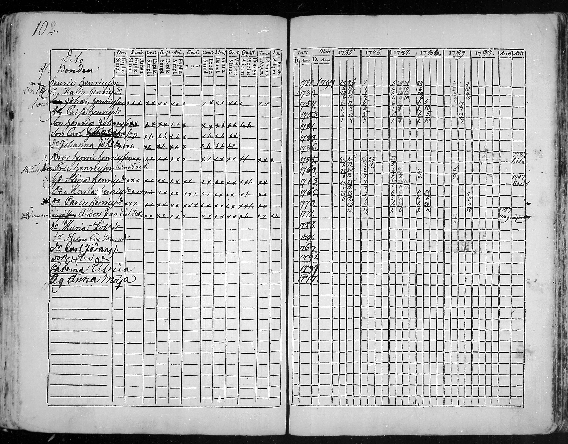 [ ../kirjat/Kirkonkirjat/snappertuna/rippikirja_1785-1790_mko13-19/kuvat/75.jpg ]