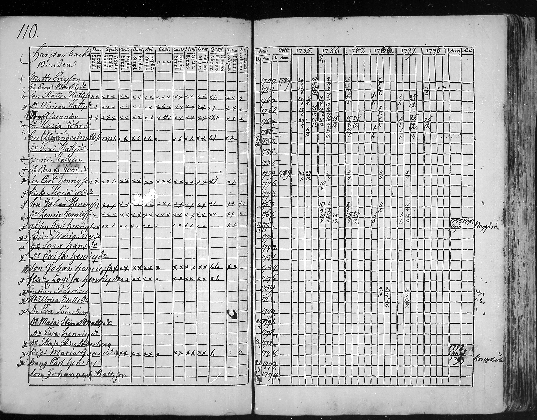 [ ../kirjat/Kirkonkirjat/snappertuna/rippikirja_1785-1790_mko13-19/kuvat/82.jpg ]