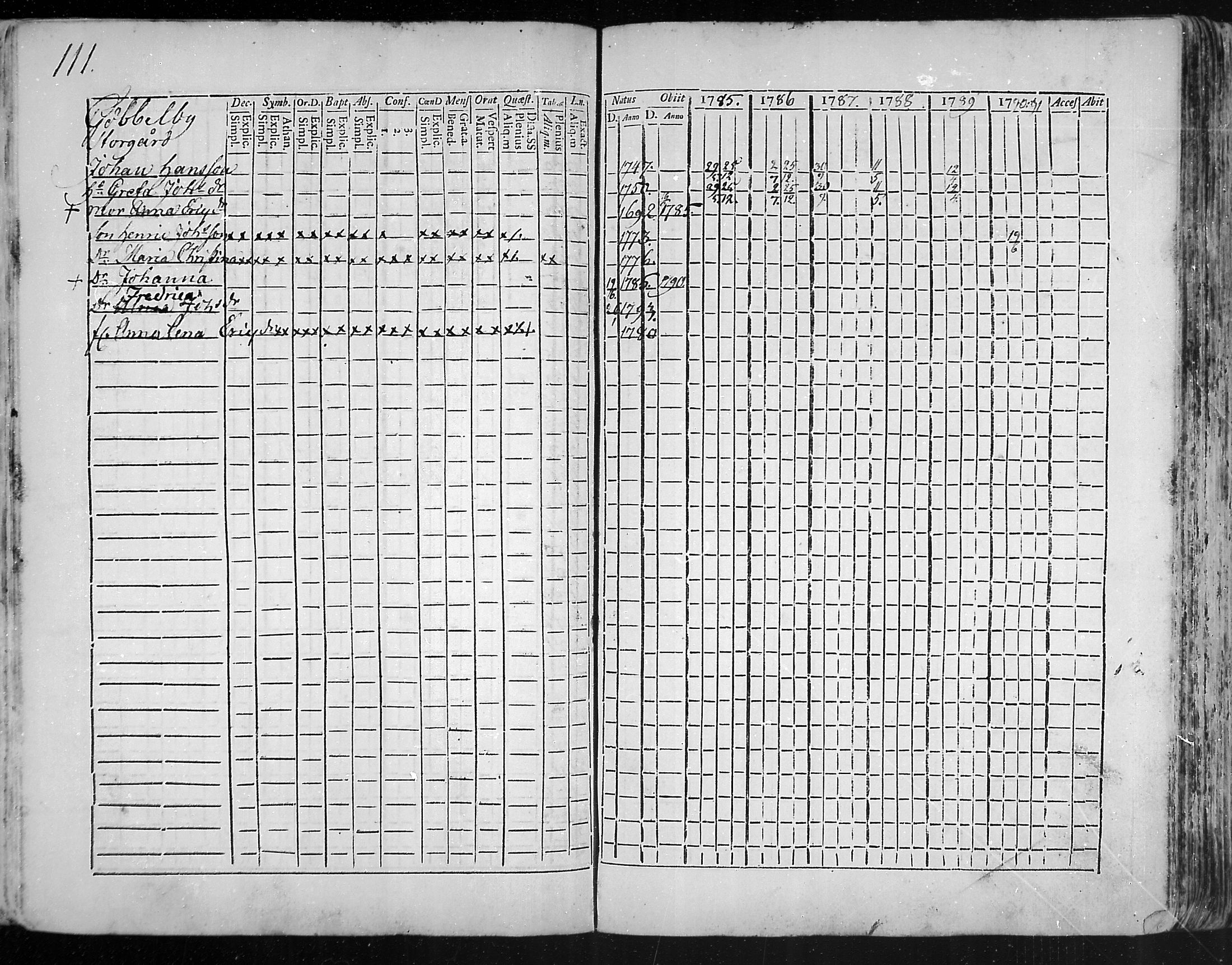 [ ../kirjat/Kirkonkirjat/snappertuna/rippikirja_1785-1790_mko13-19/kuvat/83.jpg ]