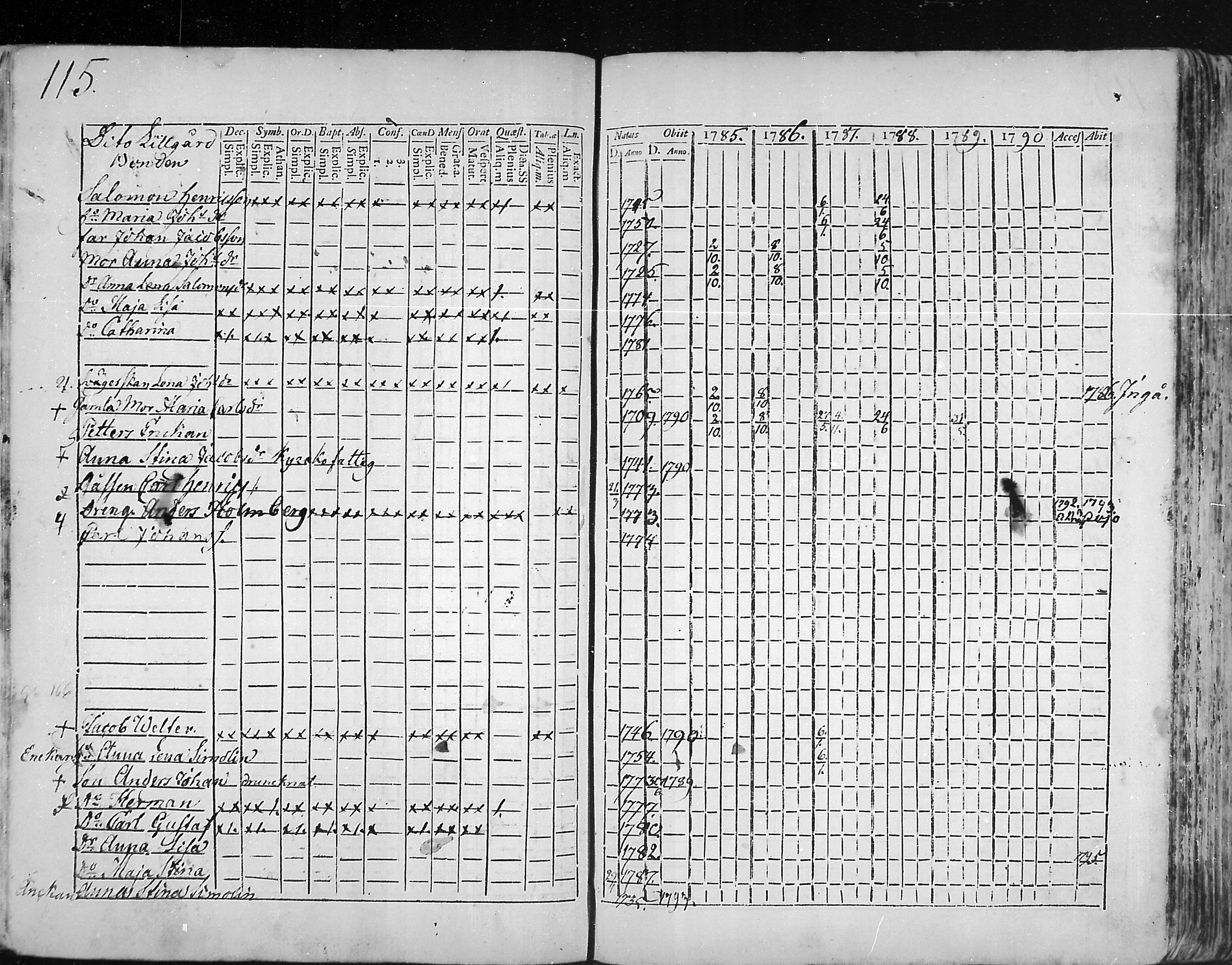 [ ../kirjat/Kirkonkirjat/snappertuna/rippikirja_1785-1790_mko13-19/kuvat/87.jpg ]