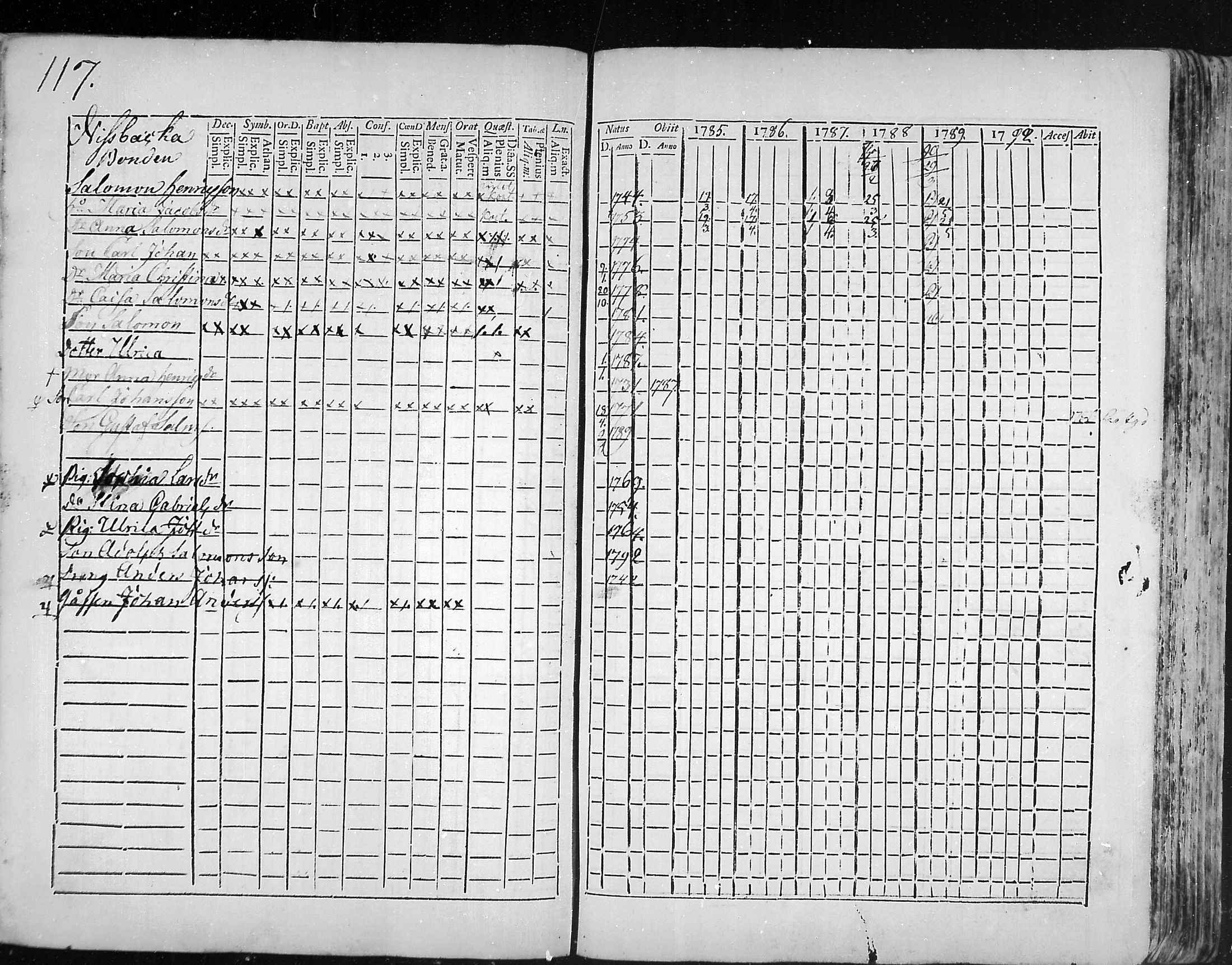[ ../kirjat/Kirkonkirjat/snappertuna/rippikirja_1785-1790_mko13-19/kuvat/89.jpg ]