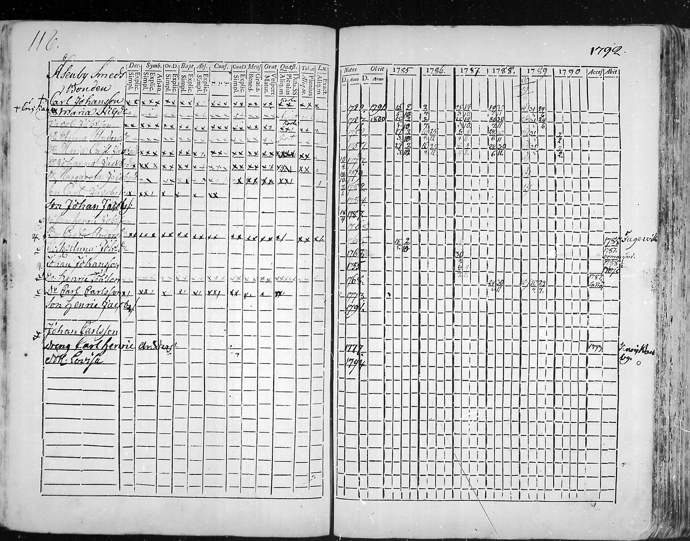 [ ../kirjat/Kirkonkirjat/snappertuna/rippikirja_1785-1790_mko13-19/kuvat/90.jpg ]
