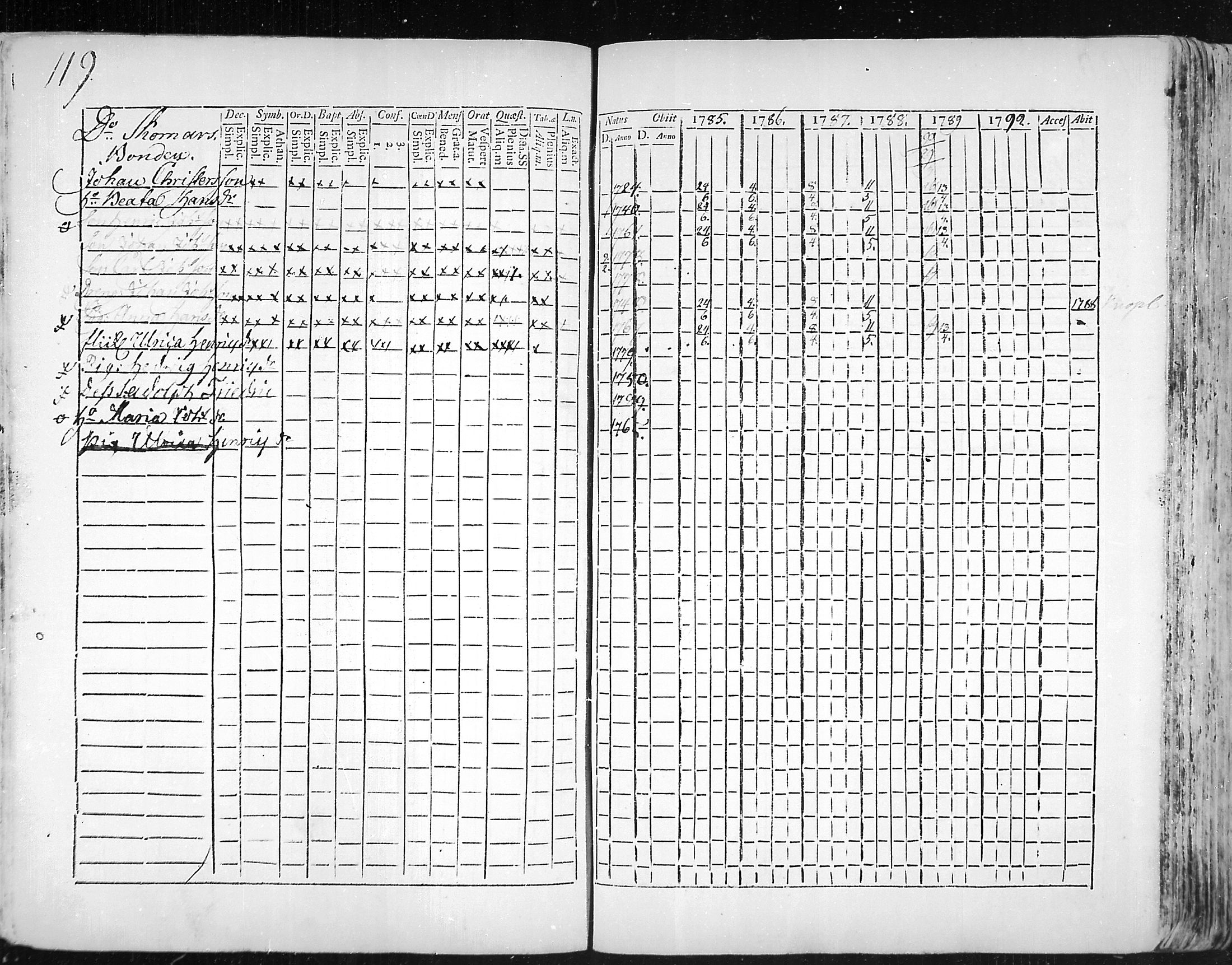 [ ../kirjat/Kirkonkirjat/snappertuna/rippikirja_1785-1790_mko13-19/kuvat/91.jpg ]
