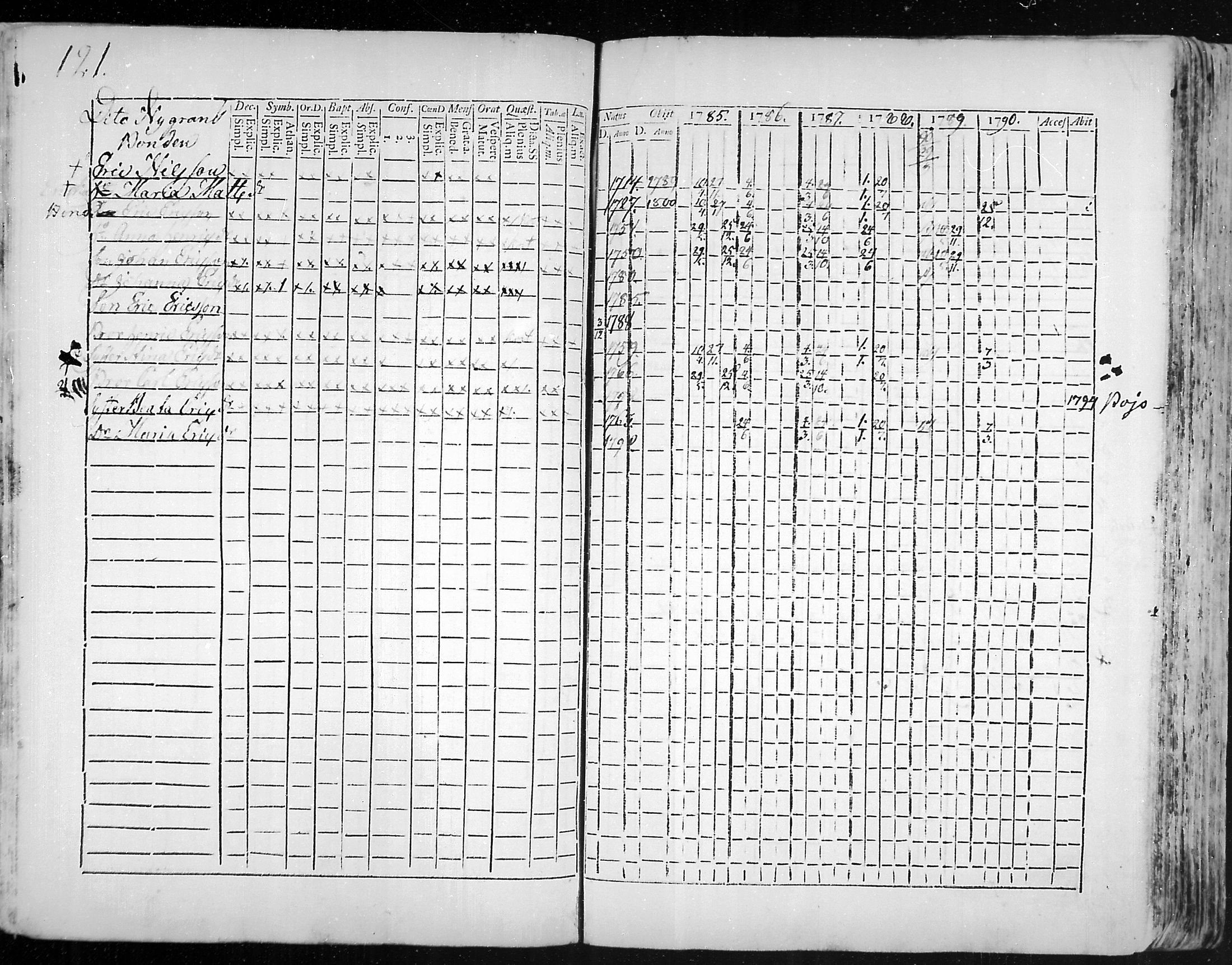 [ ../kirjat/Kirkonkirjat/snappertuna/rippikirja_1785-1790_mko13-19/kuvat/93.jpg ]
