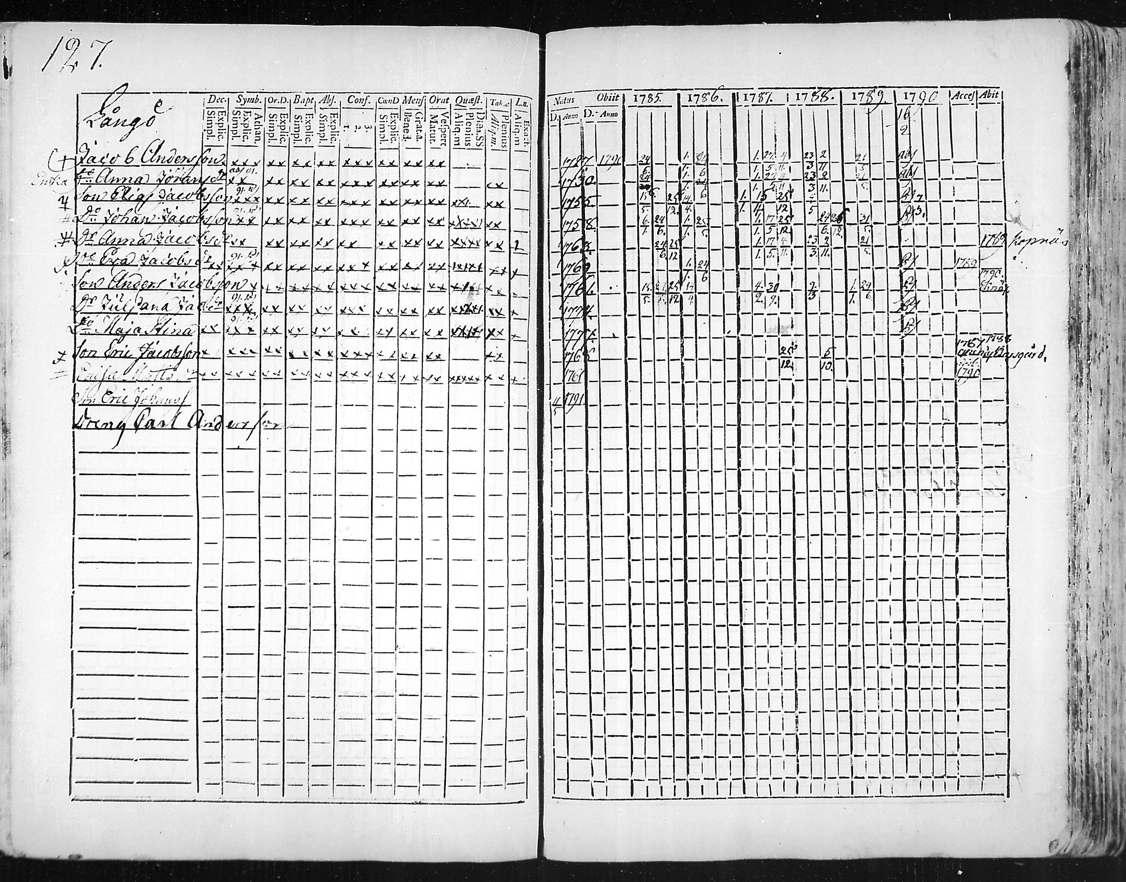 [ ../kirjat/Kirkonkirjat/snappertuna/rippikirja_1785-1790_mko13-19/kuvat/97.jpg ]