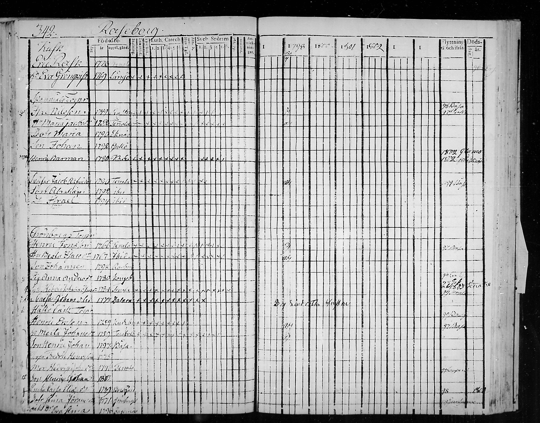 [ ../kirjat/Kirkonkirjat/snappertuna/rippikirja_1796-1802_mko20-26/kuvat/100.jpg ]