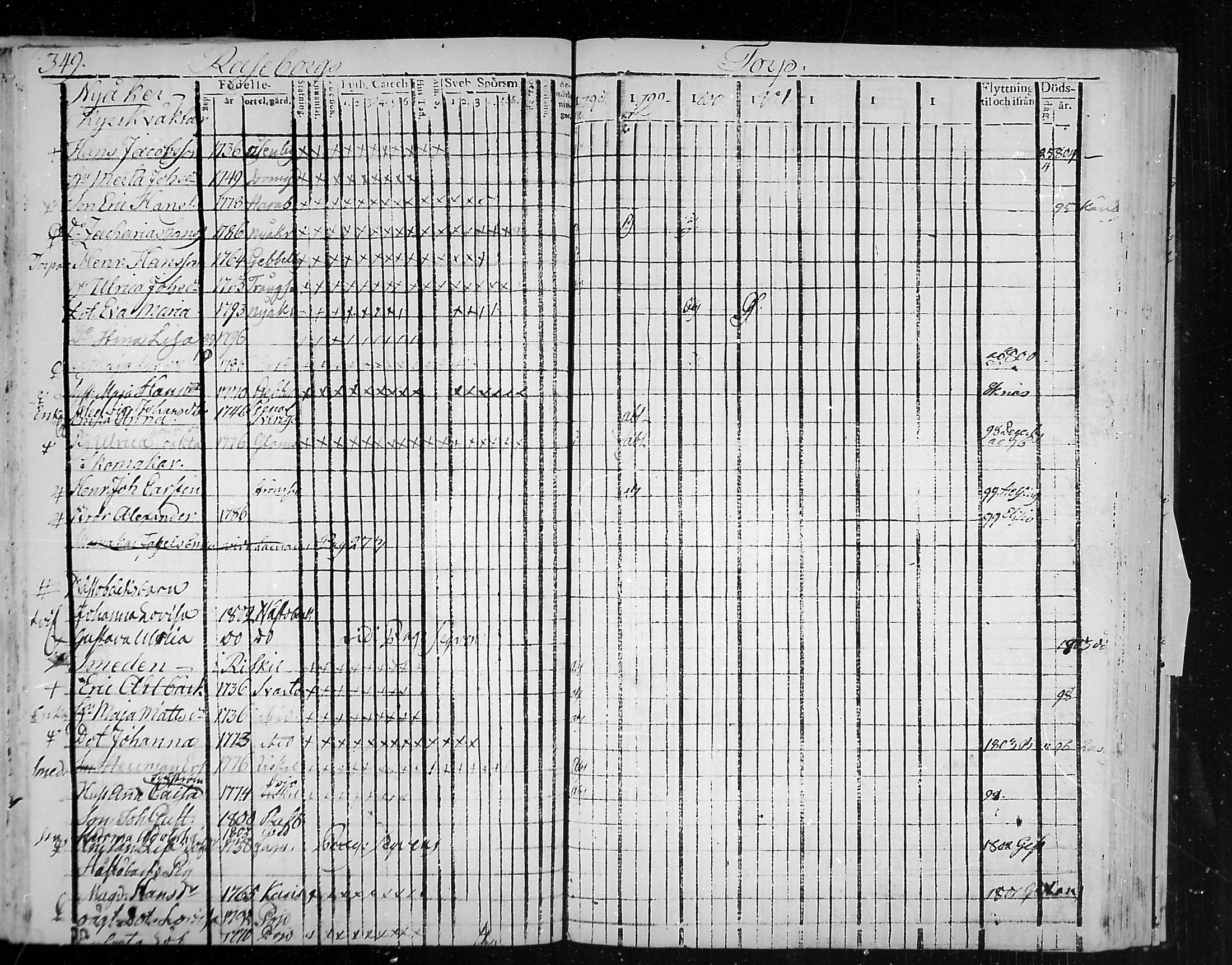 [ ../kirjat/Kirkonkirjat/snappertuna/rippikirja_1796-1802_mko20-26/kuvat/108.jpg ]