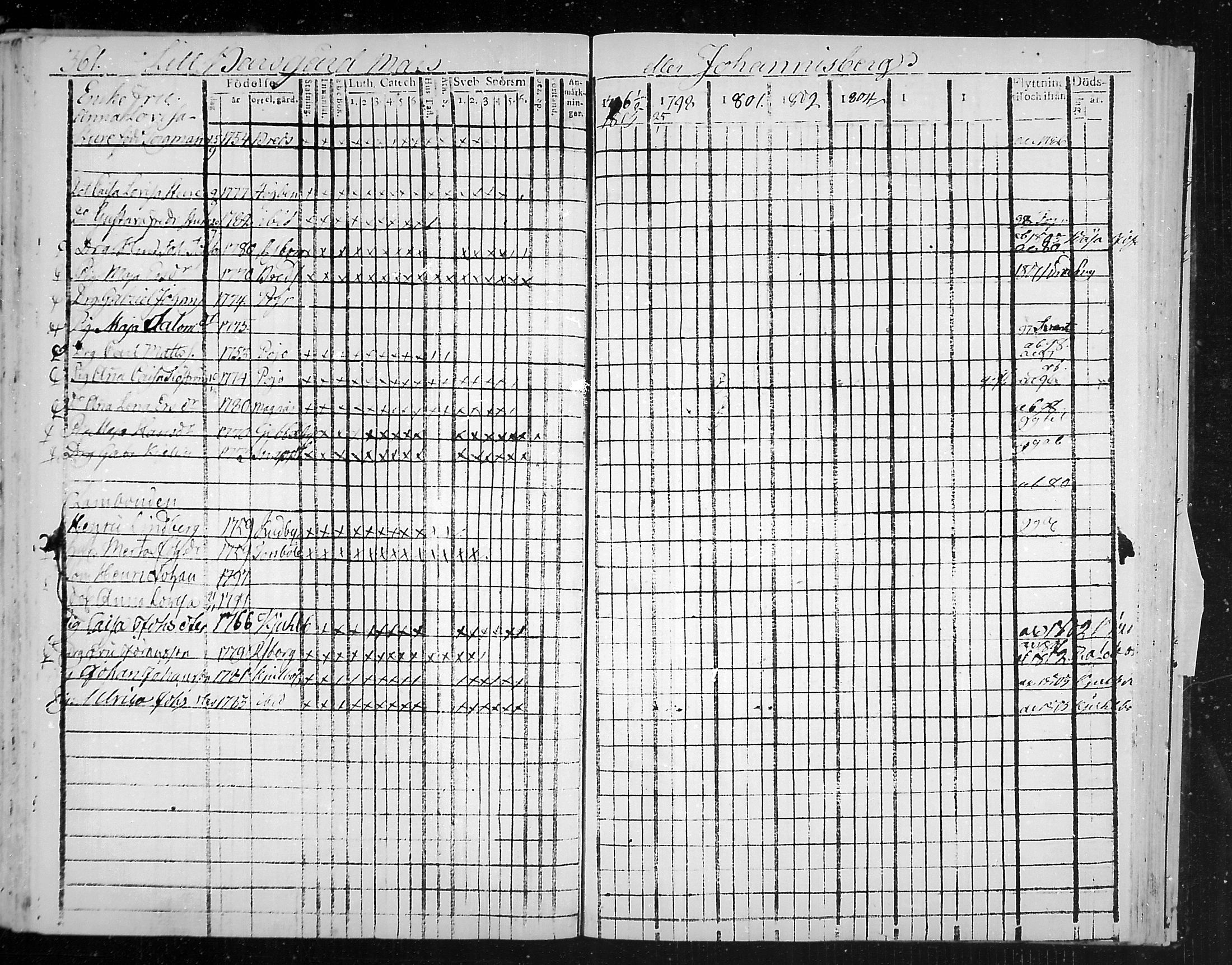 [ ../kirjat/Kirkonkirjat/snappertuna/rippikirja_1796-1802_mko20-26/kuvat/120.jpg ]