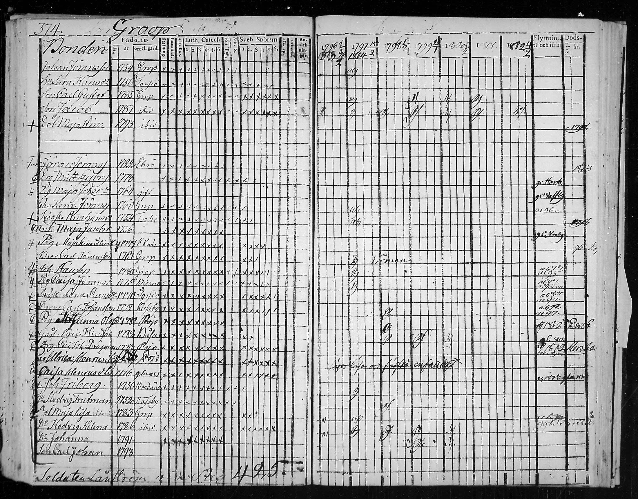 [ ../kirjat/Kirkonkirjat/snappertuna/rippikirja_1796-1802_mko20-26/kuvat/133.jpg ]