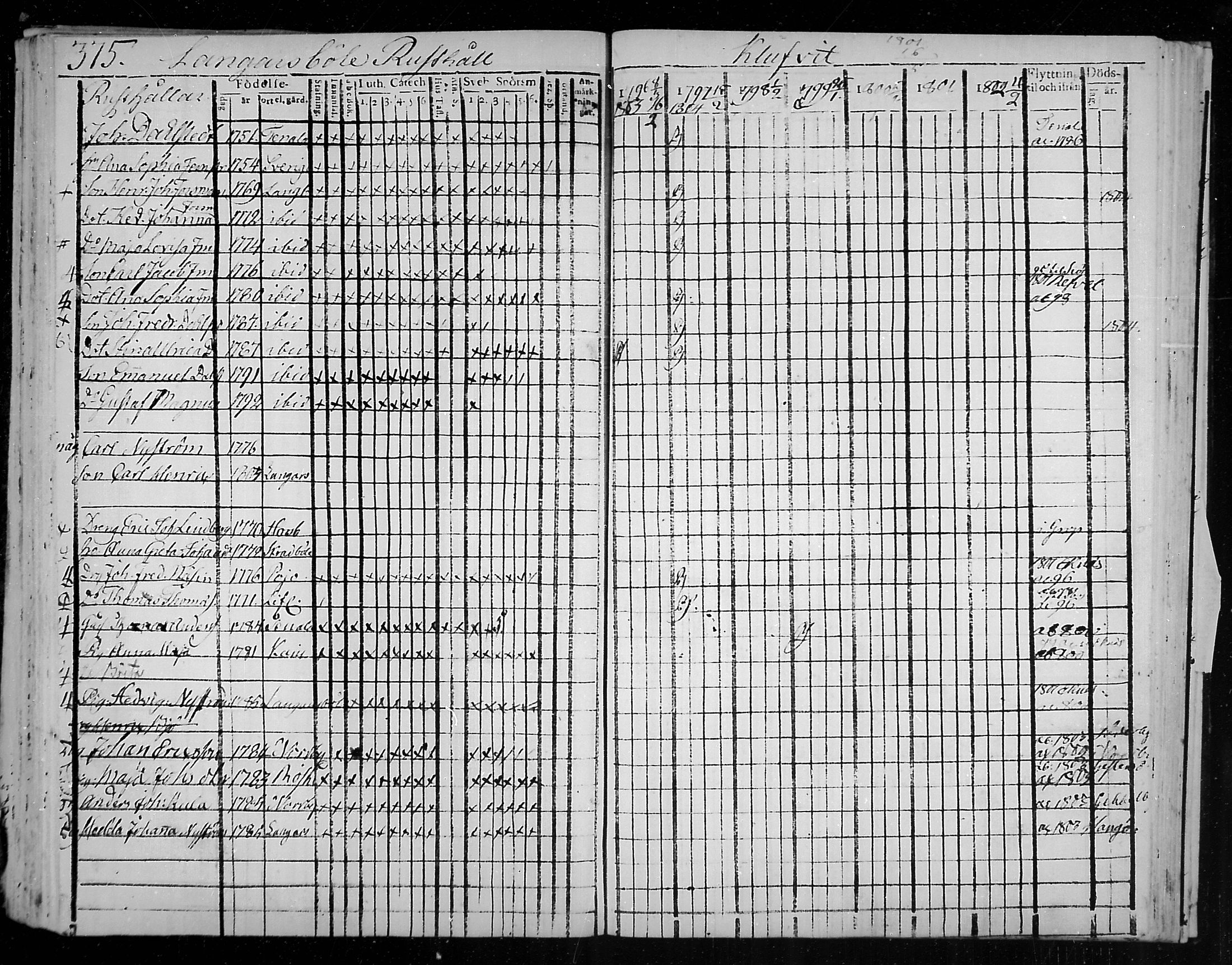 [ ../kirjat/Kirkonkirjat/snappertuna/rippikirja_1796-1802_mko20-26/kuvat/134.jpg ]