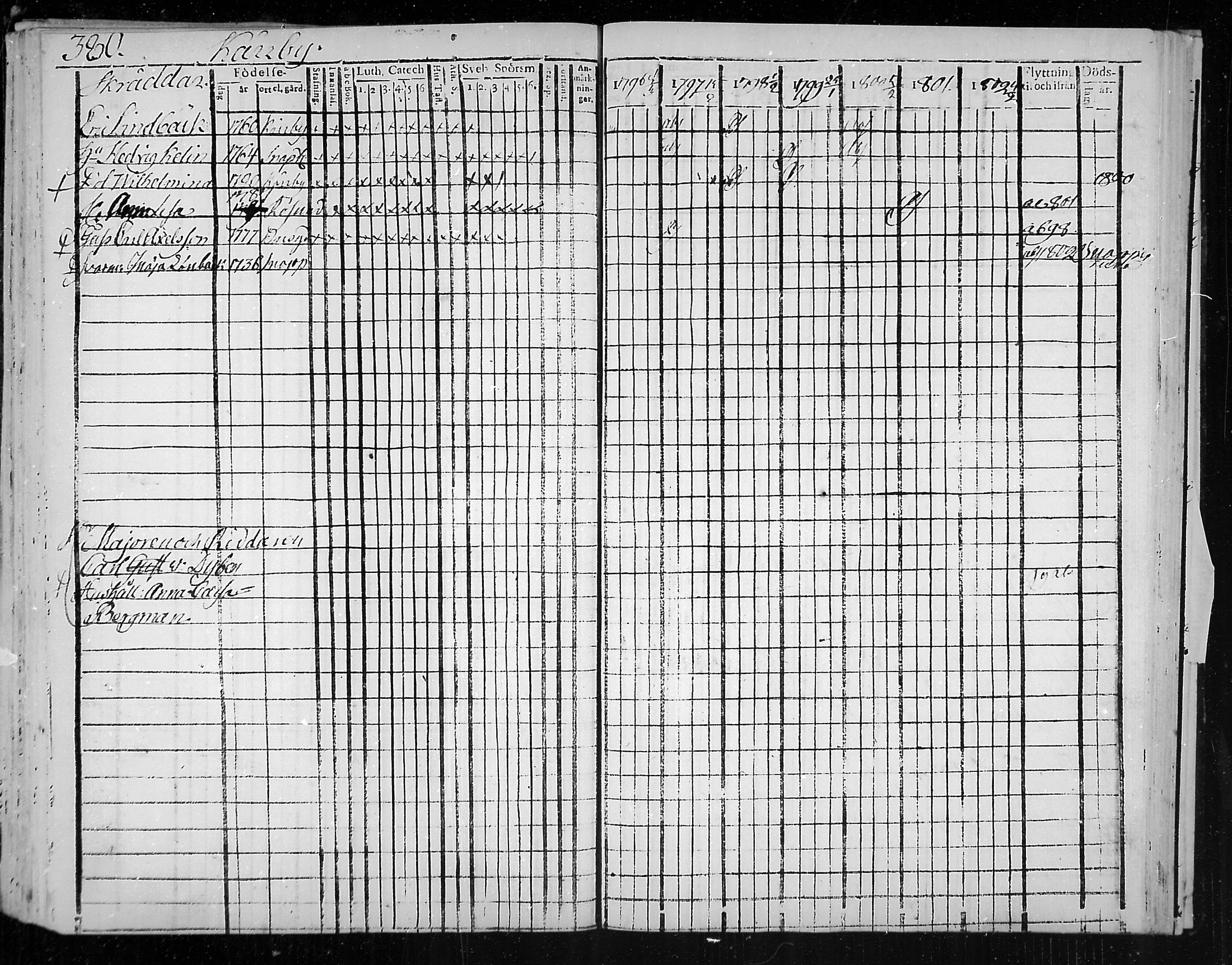 [ ../kirjat/Kirkonkirjat/snappertuna/rippikirja_1796-1802_mko20-26/kuvat/139.jpg ]