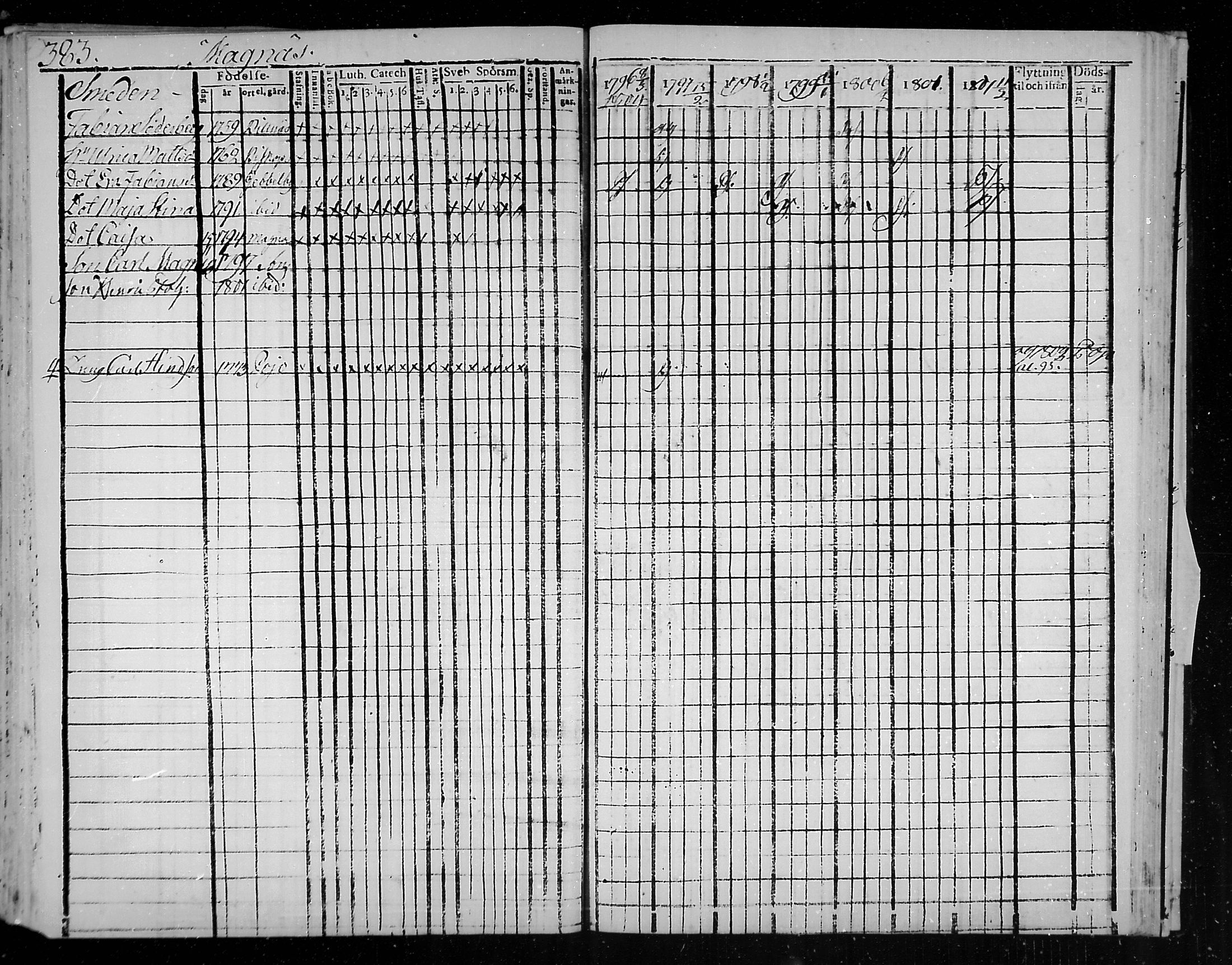 [ ../kirjat/Kirkonkirjat/snappertuna/rippikirja_1796-1802_mko20-26/kuvat/142.jpg ]