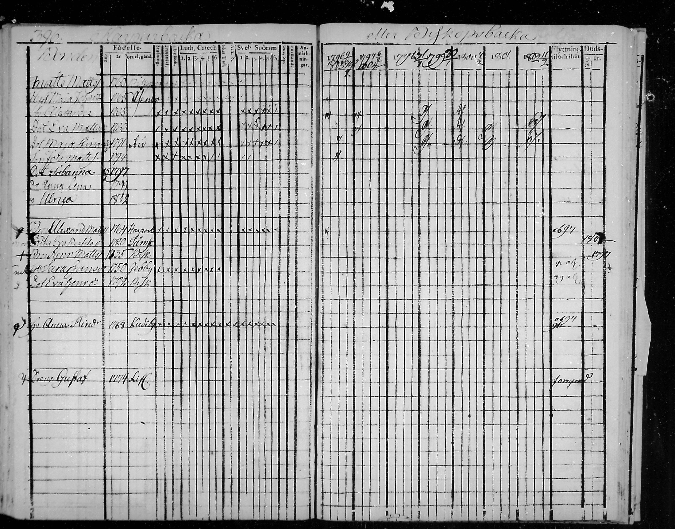 [ ../kirjat/Kirkonkirjat/snappertuna/rippikirja_1796-1802_mko20-26/kuvat/155.jpg ]