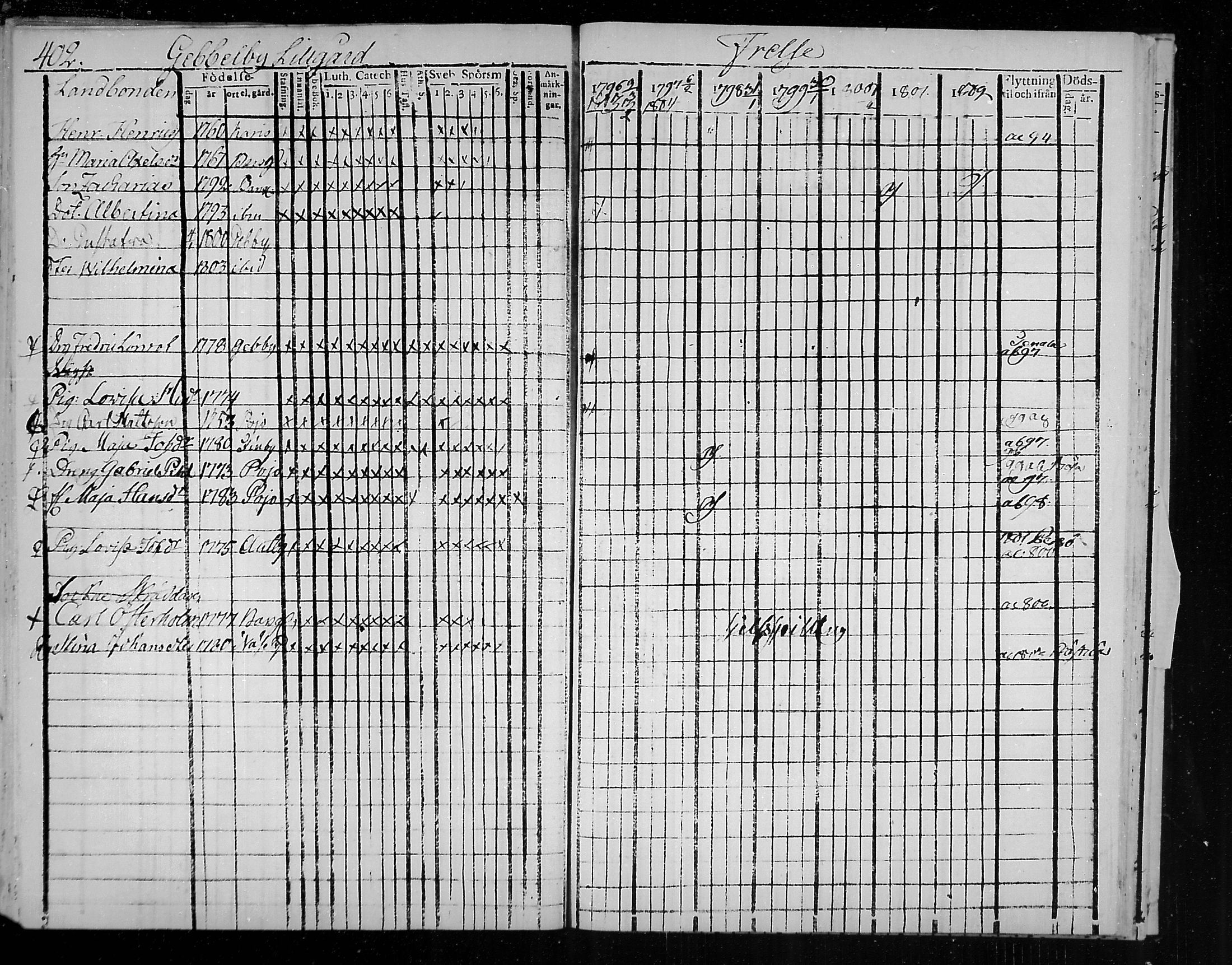 [ ../kirjat/Kirkonkirjat/snappertuna/rippikirja_1796-1802_mko20-26/kuvat/161.jpg ]