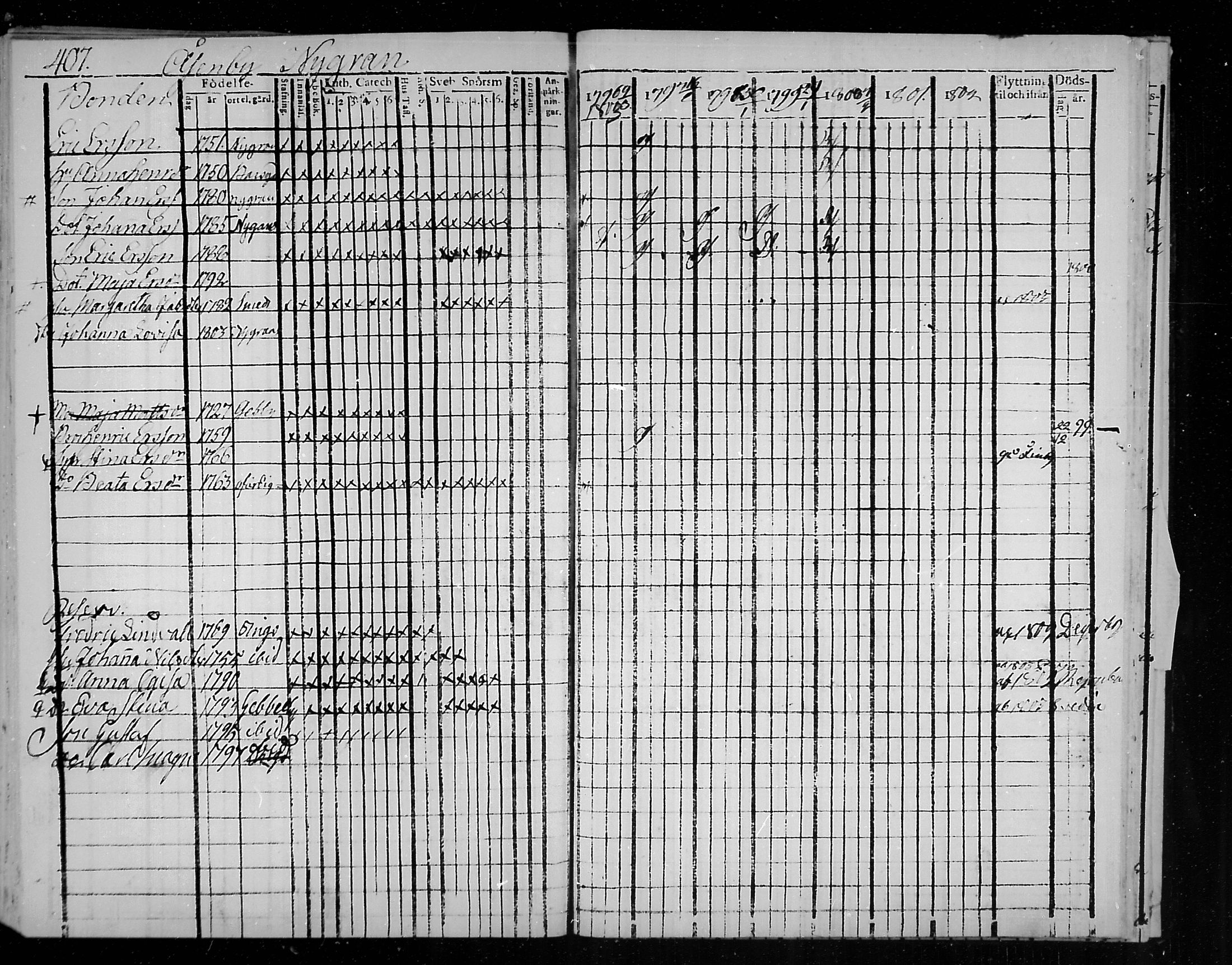 [ ../kirjat/Kirkonkirjat/snappertuna/rippikirja_1796-1802_mko20-26/kuvat/166.jpg ]