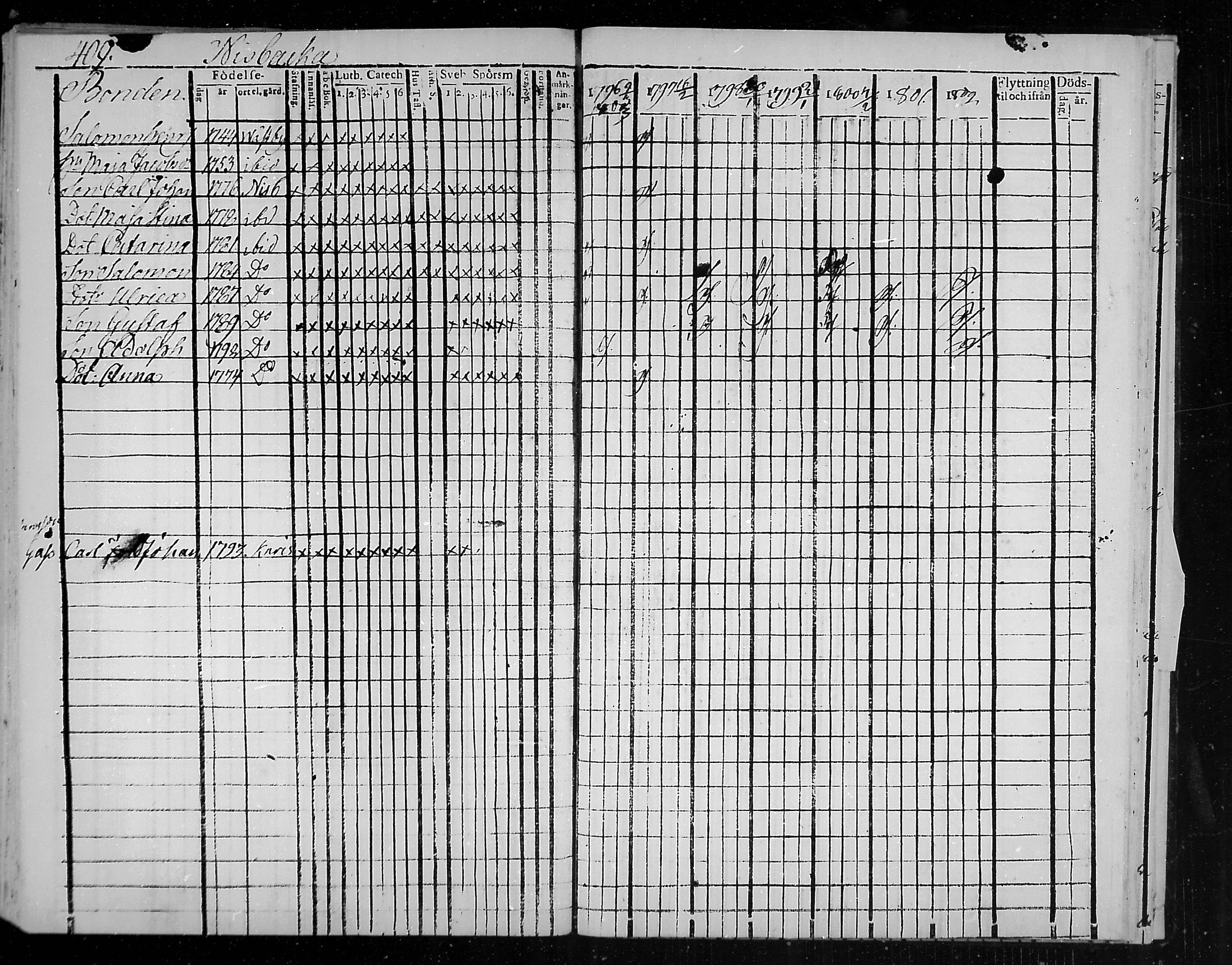 [ ../kirjat/Kirkonkirjat/snappertuna/rippikirja_1796-1802_mko20-26/kuvat/168.jpg ]